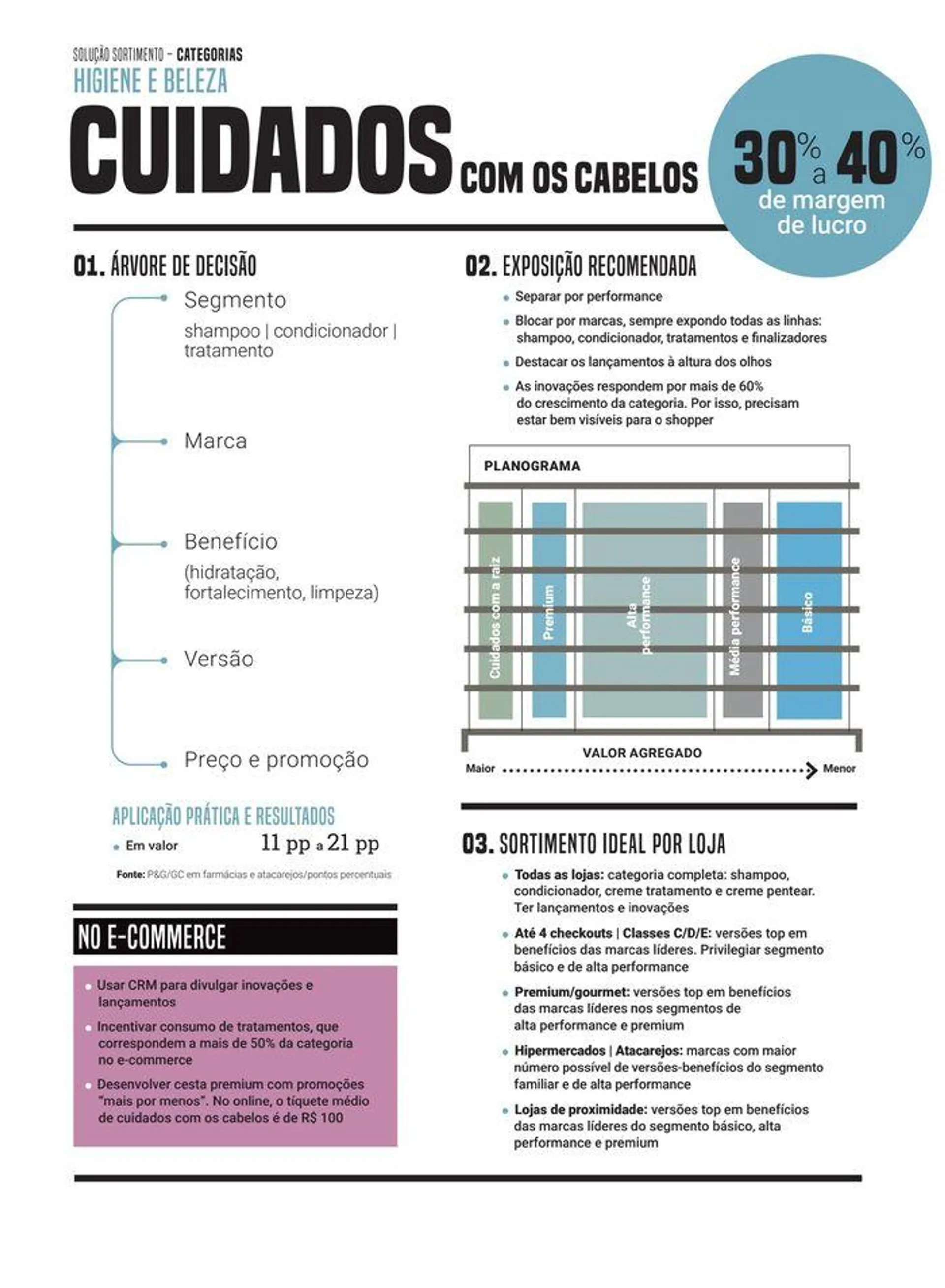 Encarte de Catálogo De Produtos Atacado Bate Forte 20 de novembro até 31 de agosto 2024 - Pagina 85