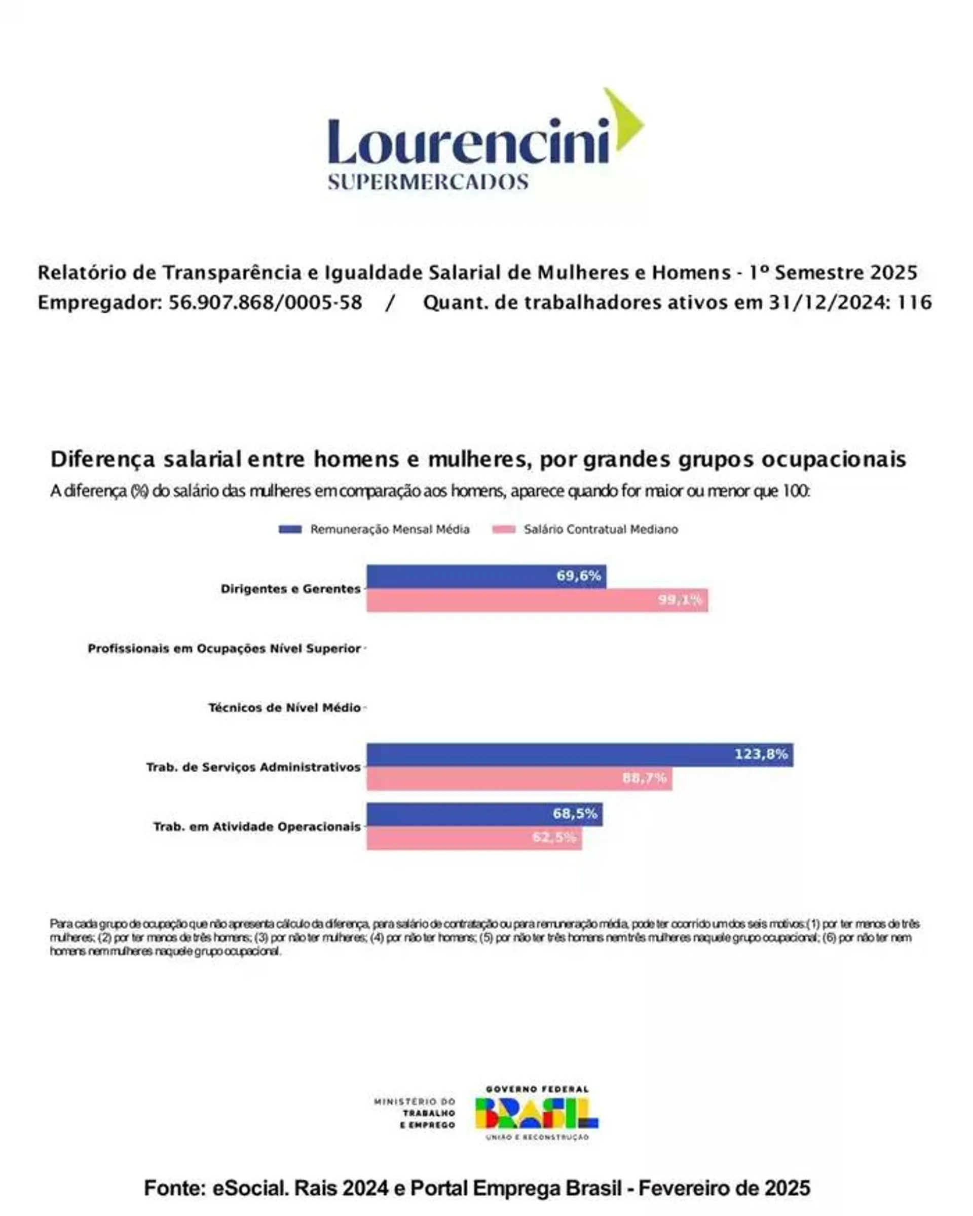 Encarte de Encarte Lourencini Supermercados 27 de março até 31 de março 2025 - Pagina 7