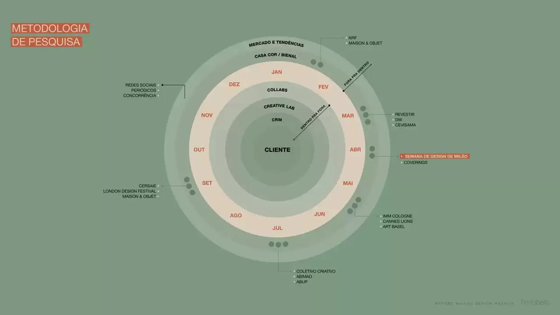 Encarte de Semana de Design de Milão 14 de outubro até 31 de outubro 2024 - Pagina 7