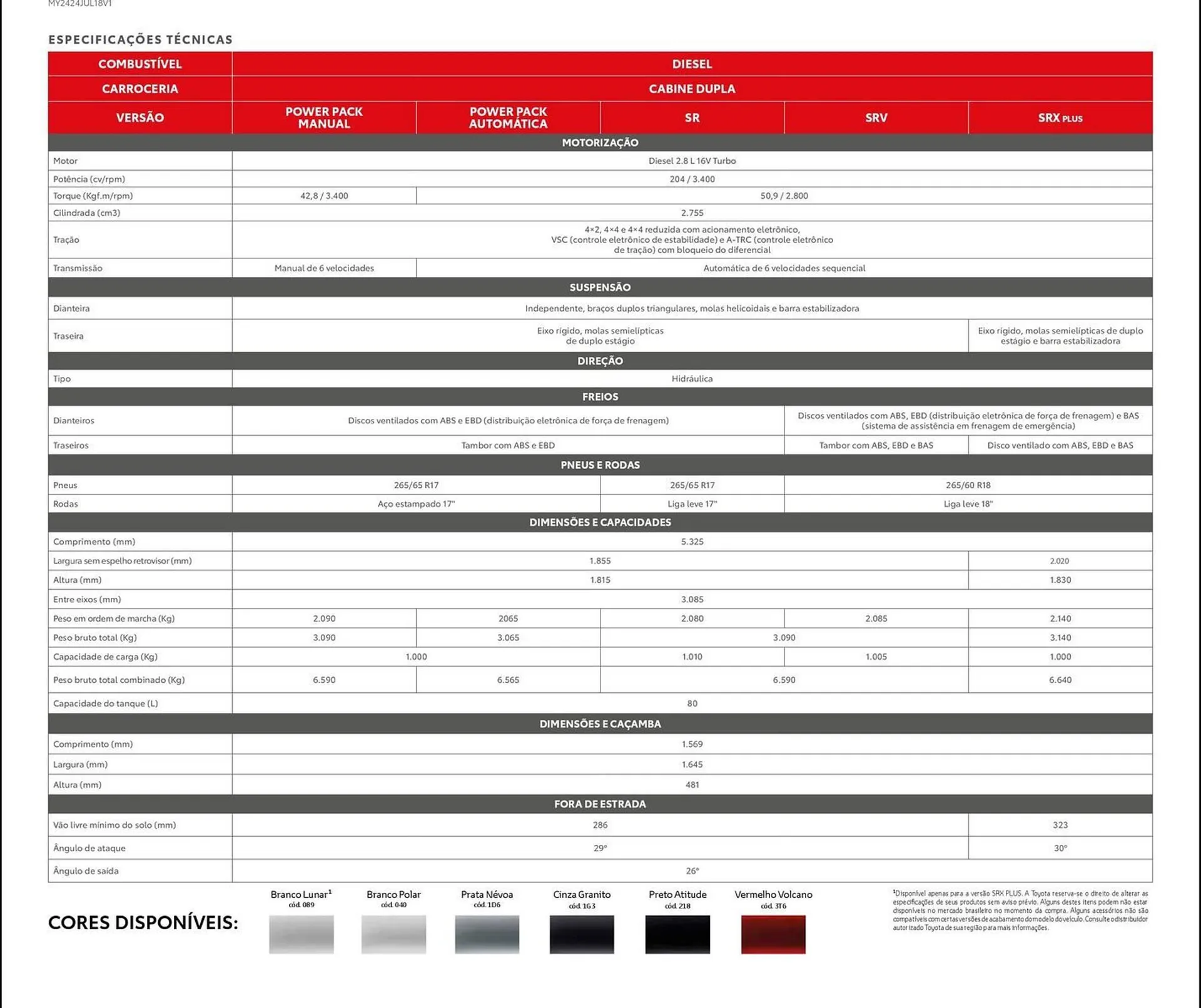 Encarte de Catálogo Toyota 28 de abril até 31 de maio 2025 - Pagina 3