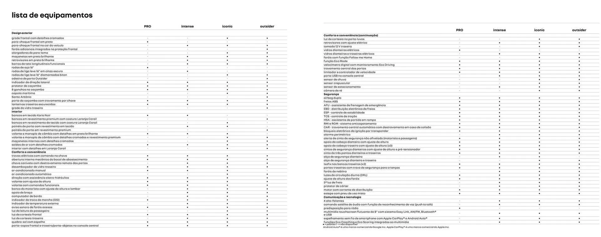 Encarte de Renault Oroch 11 de julho até 11 de julho 2025 - Pagina 14