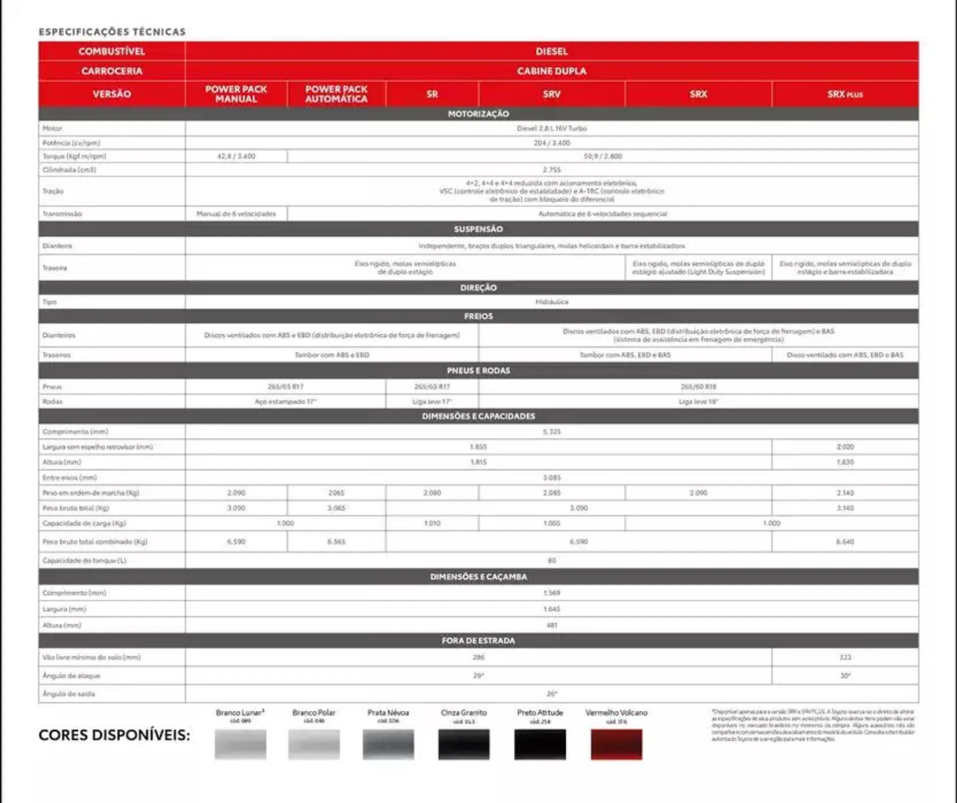 Encarte de Toyota Pick-ups Hilux Cabine Dupla 7 de novembro até 7 de novembro 2025 - Pagina 2