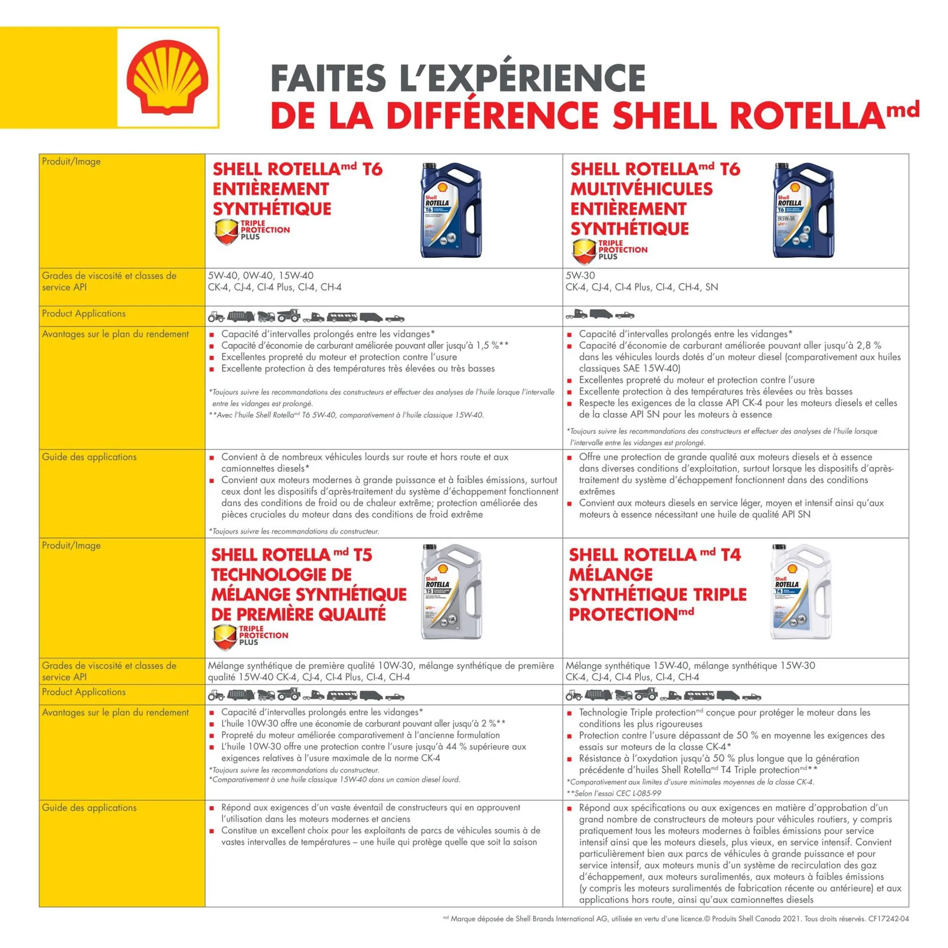 Huile pour moteur diesel synthétique haute résistance Shell Rotella T6 0W40, 5 L