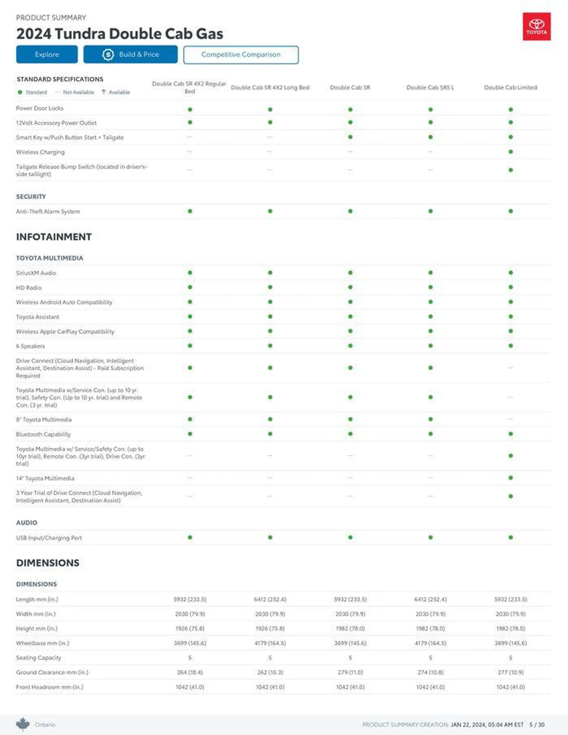 Toyota Tundra from January 22 to January 22 2025 - flyer page 5