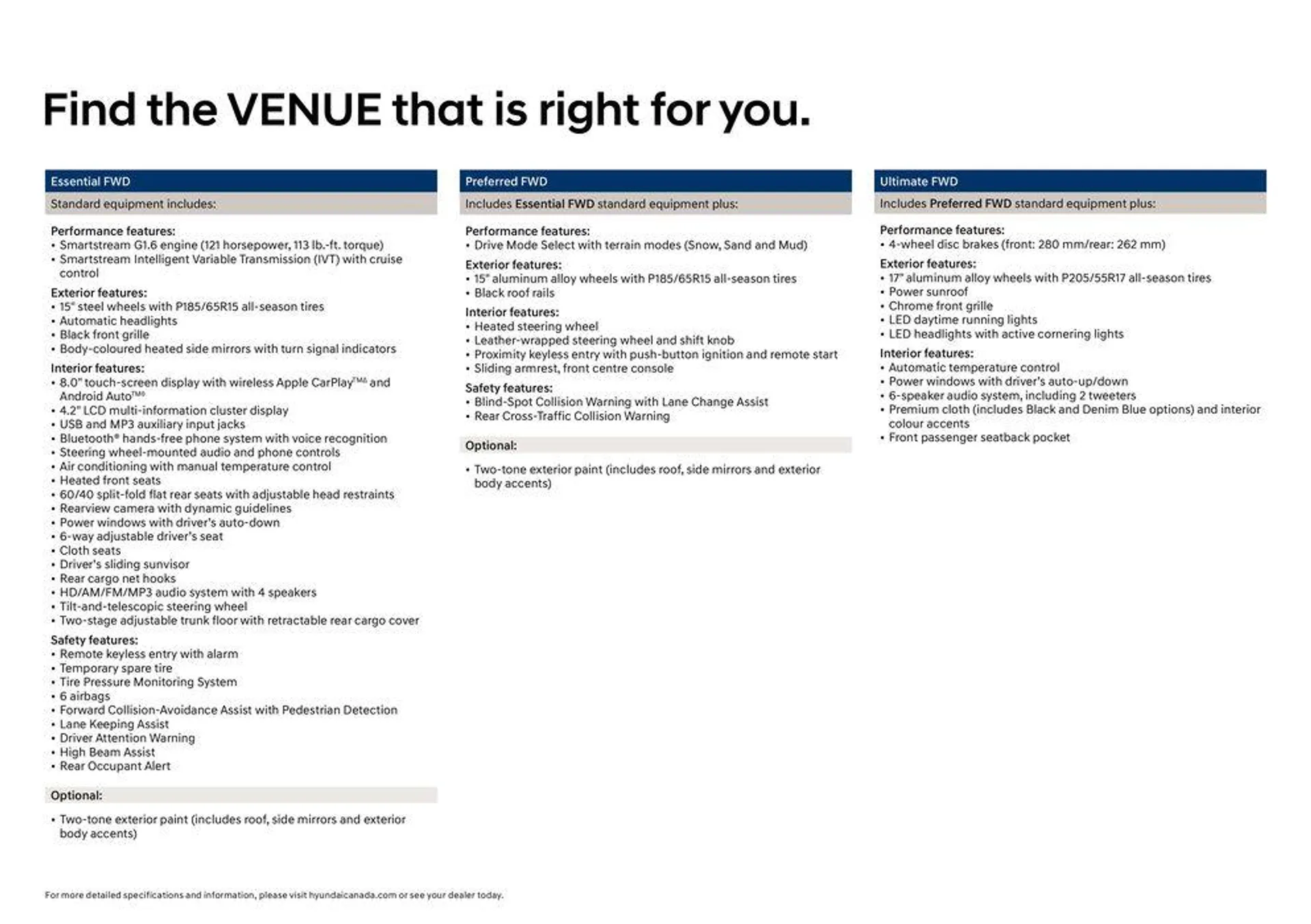 Hyundai Venue from February 19 to February 19 2025 - flyer page 9