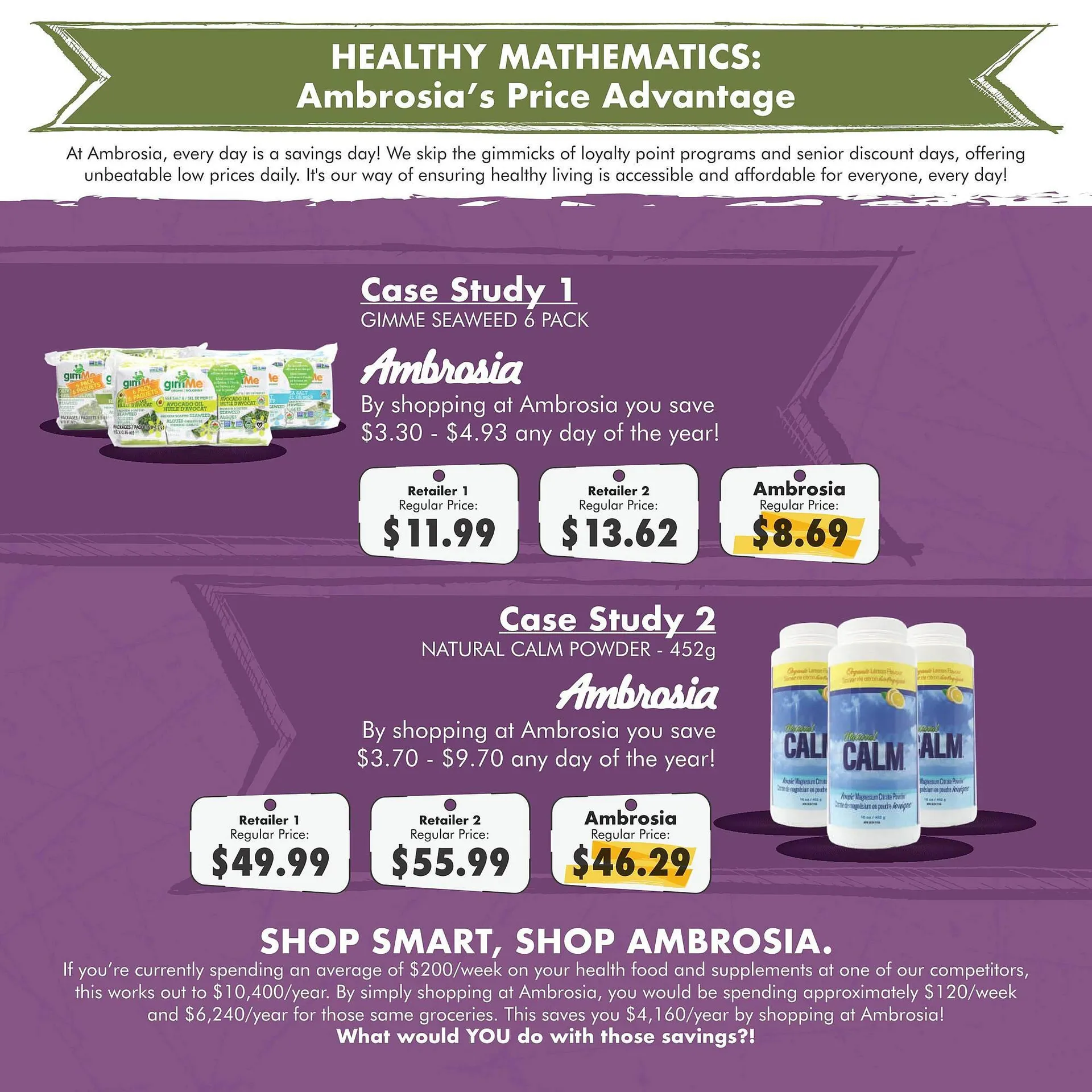 Ambrosia Natural Foods flyer from January 1 to January 31 2024 - flyer page 6