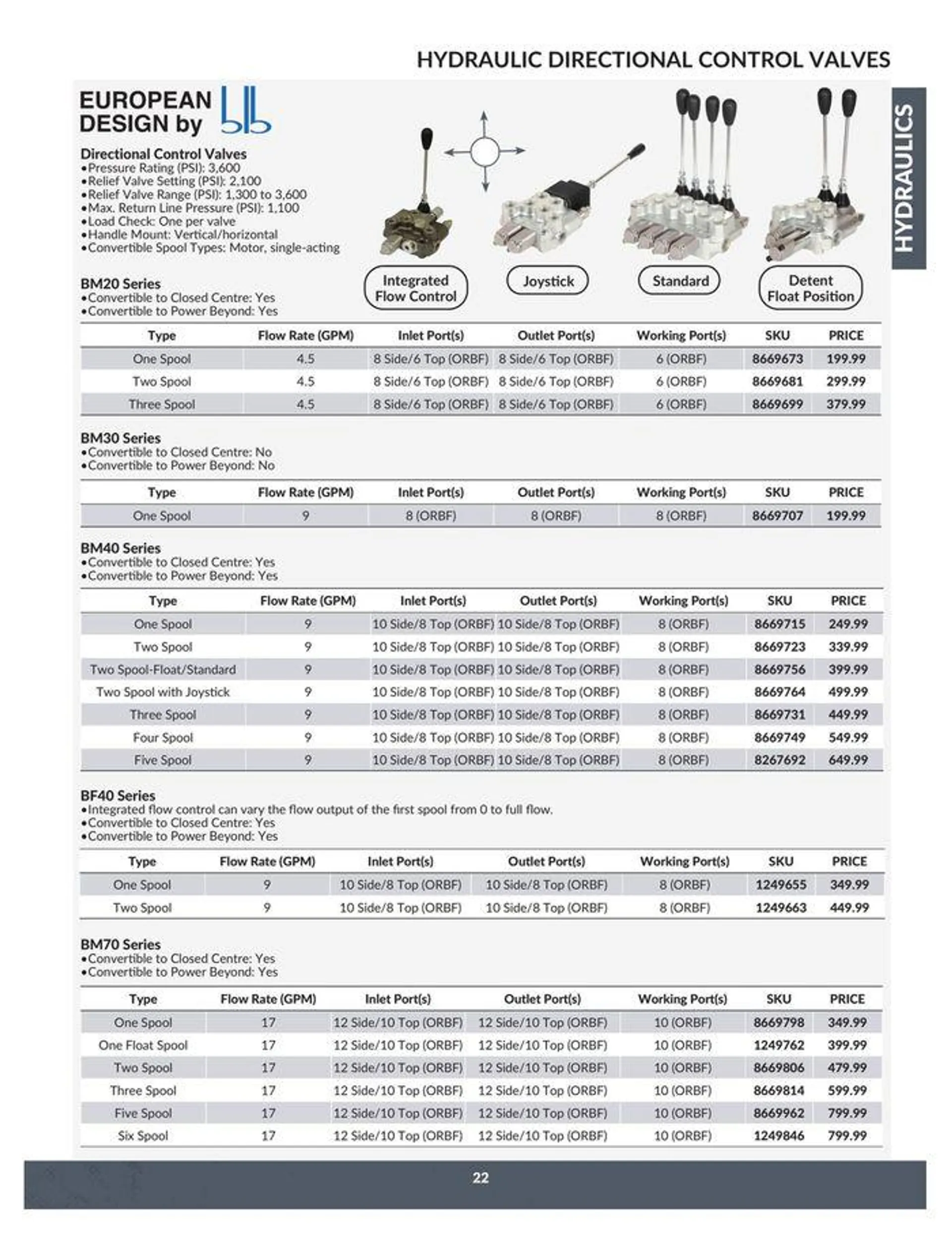 Catalogue from April 23 to April 22 2025 - flyer page 22