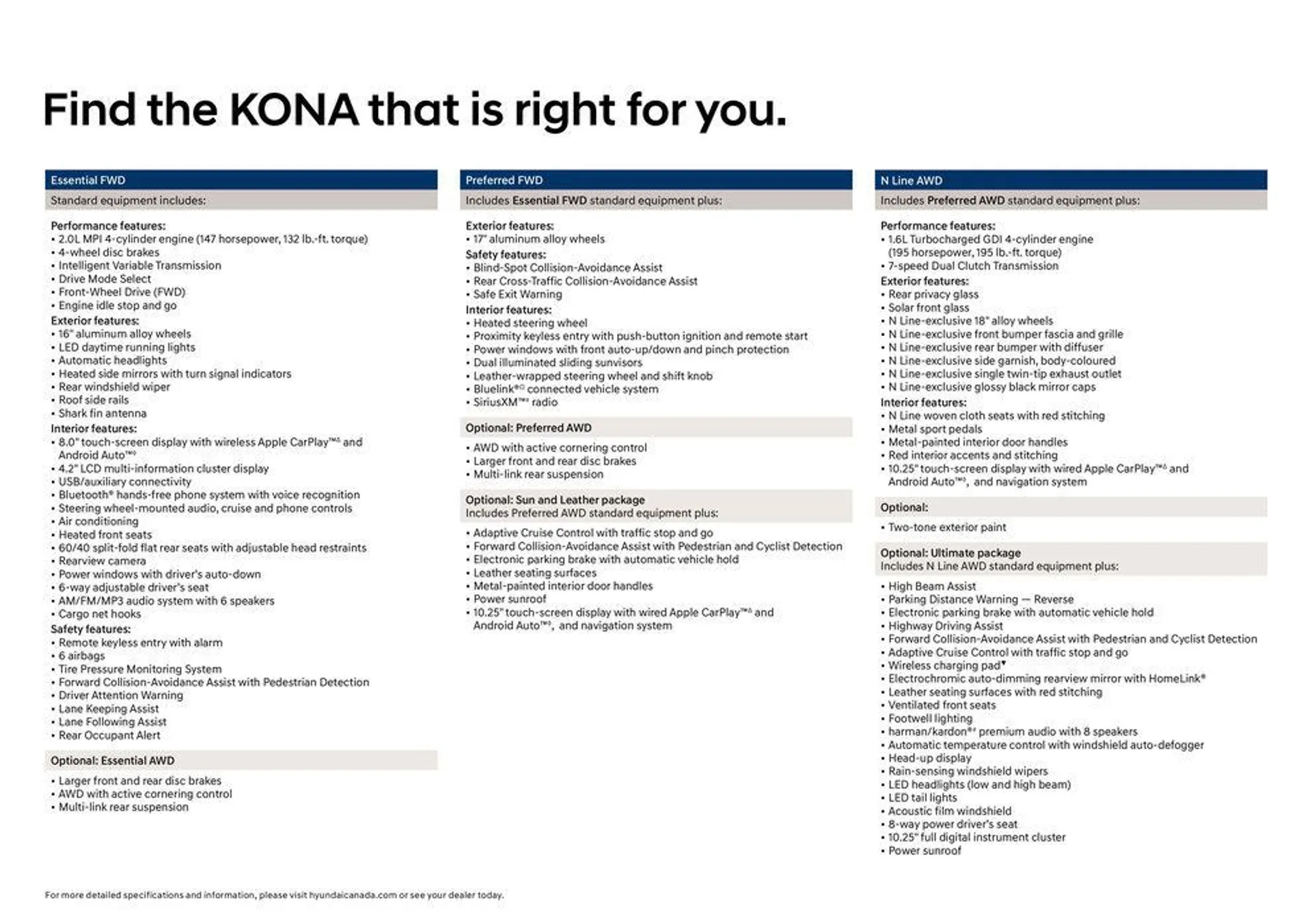 Hyundai Kona from February 19 to February 19 2025 - flyer page 9