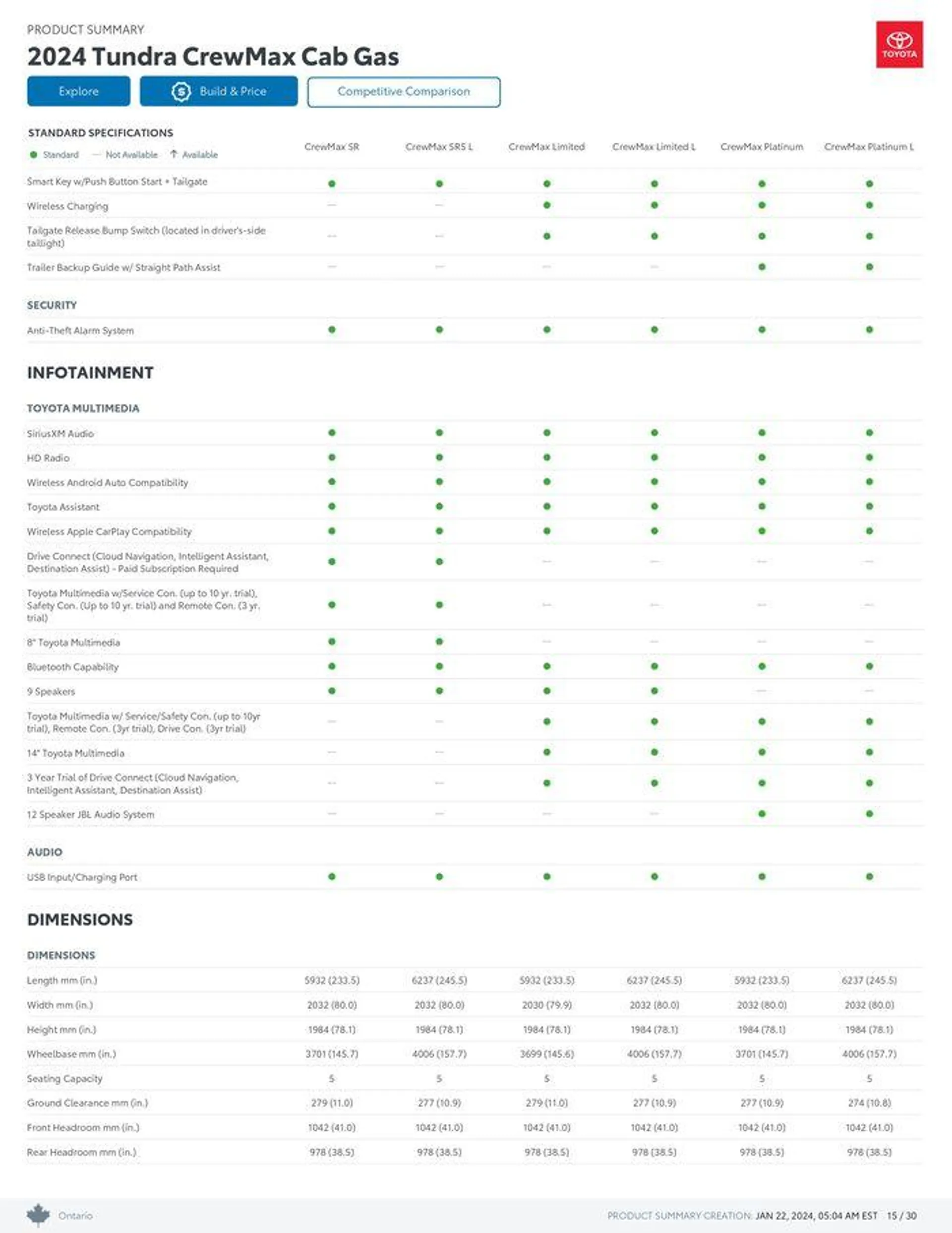 Toyota Tundra from January 22 to January 22 2025 - flyer page 15