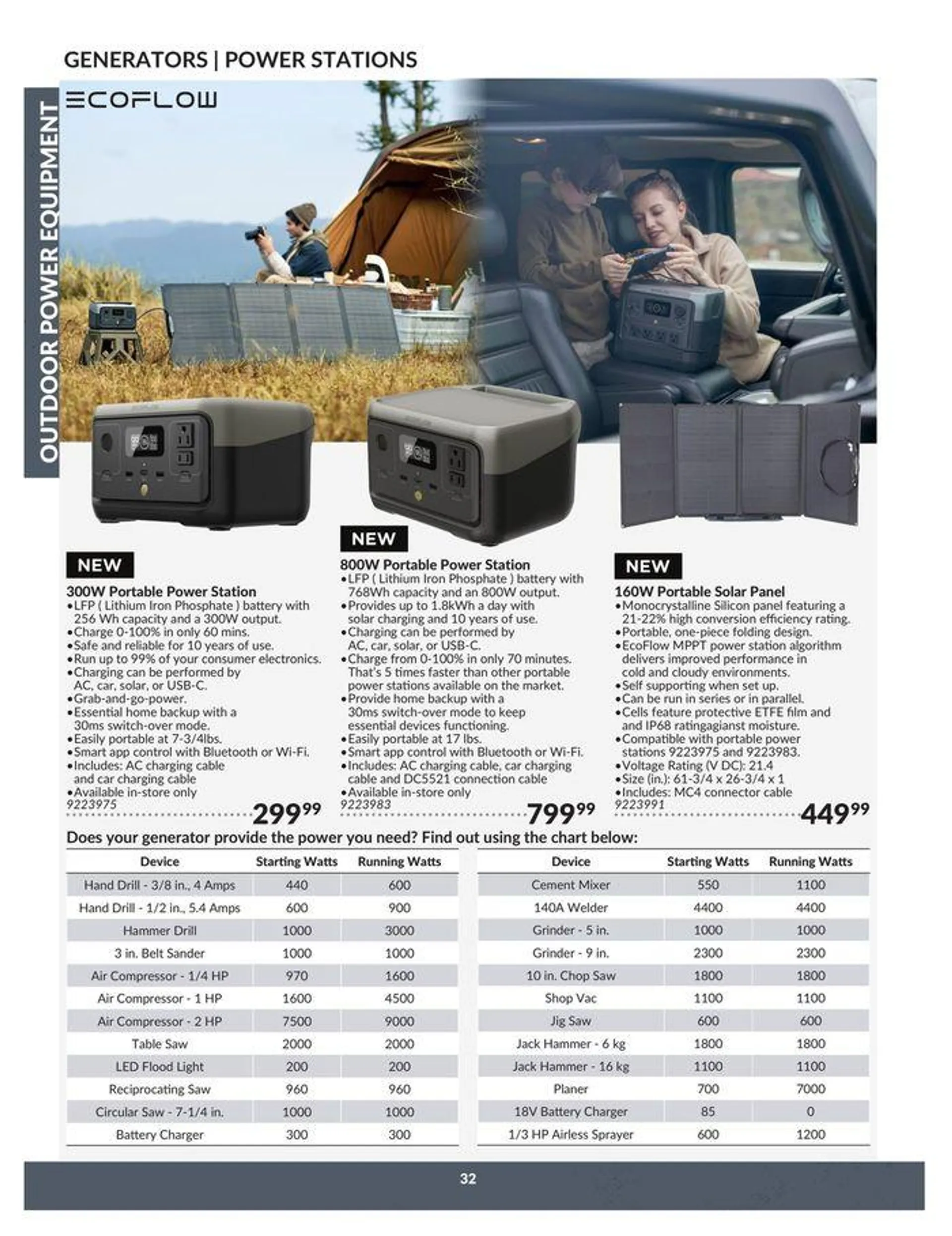 OUTDOOR POWER EQUIPMENT from April 23 to April 22 2025 - flyer page 32