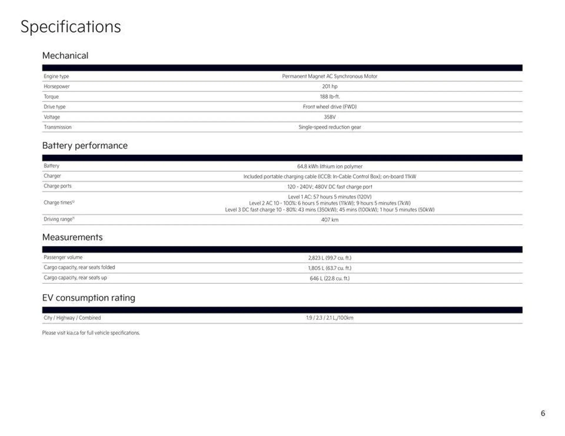 Kia 2024 Niro EV from November 15 to November 15 2024 - flyer page 6