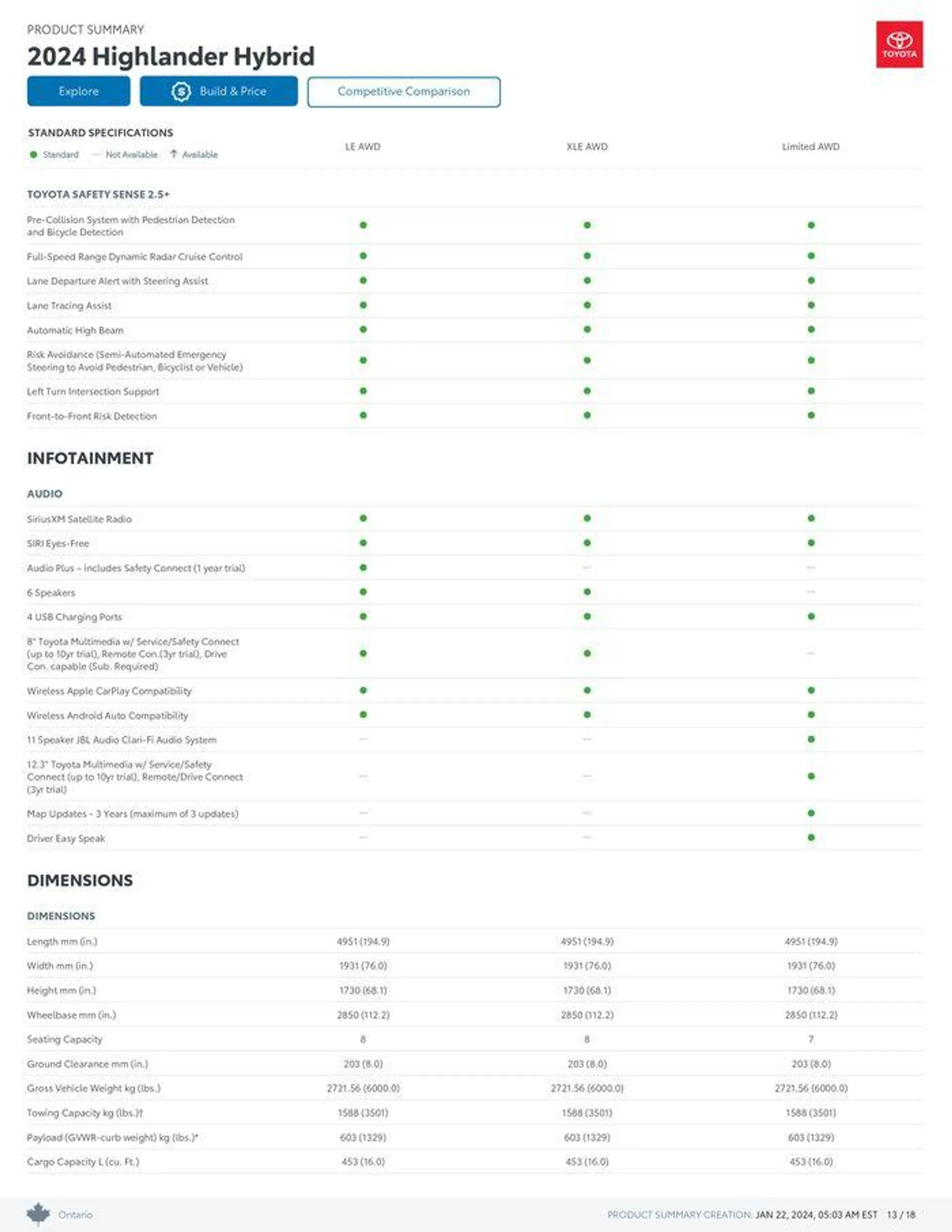 Toyota Highlander from January 22 to January 22 2025 - flyer page 13