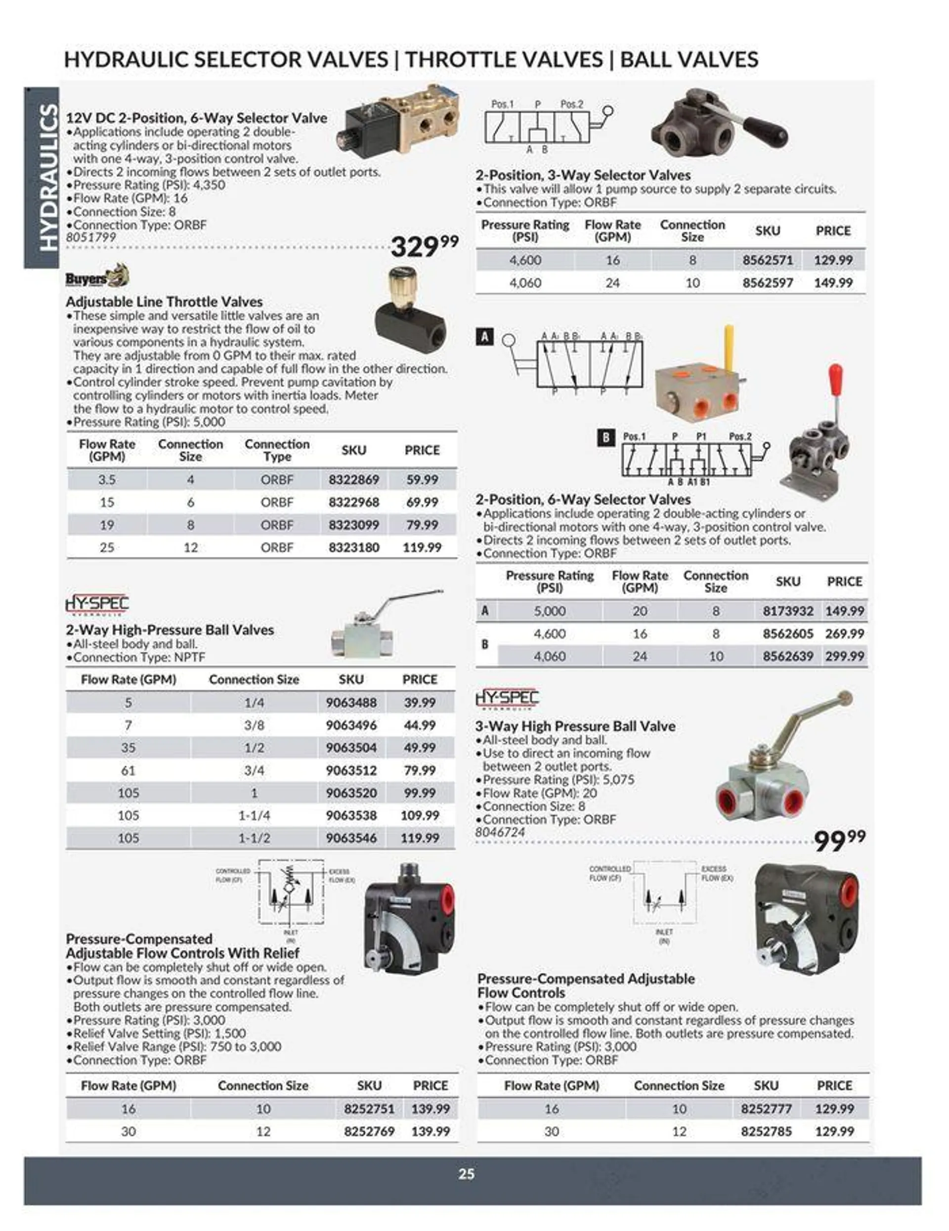 Catalogue from April 23 to April 22 2025 - flyer page 25