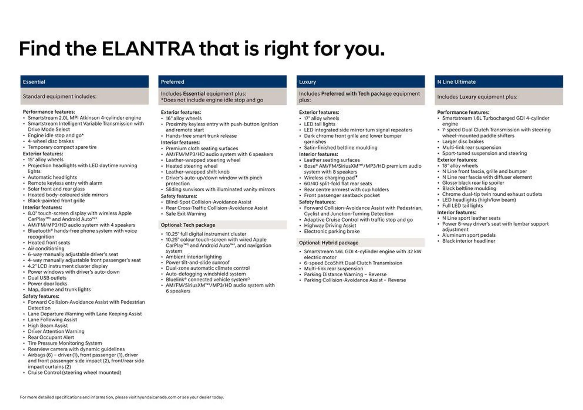 Hyundai Elantra from February 19 to February 19 2025 - flyer page 10