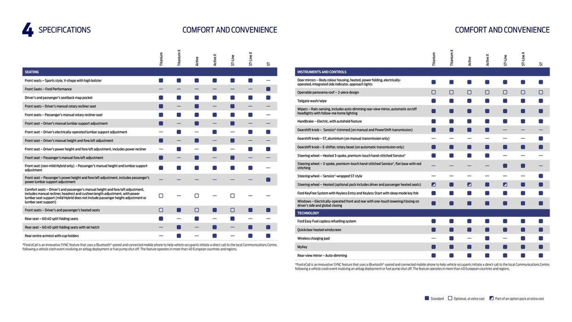 Ford Focus from April 22 to April 22 2025 - flyer page 45