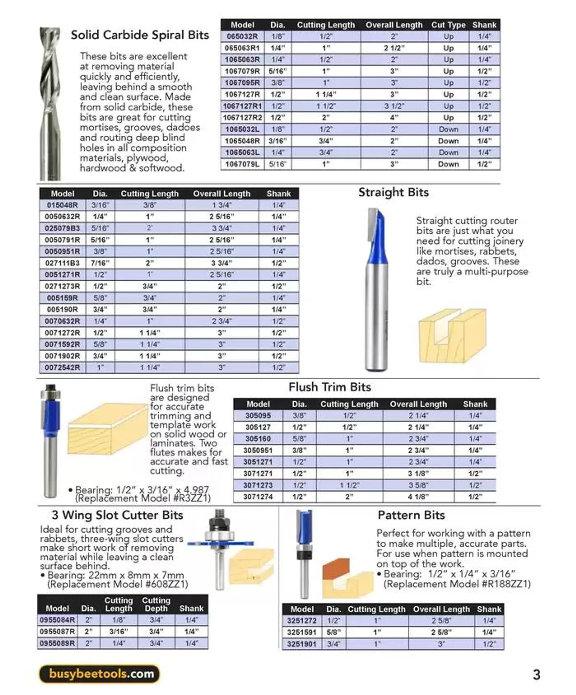 Router Bit Catalogue from December 5 to December 31 2024 - flyer page 3