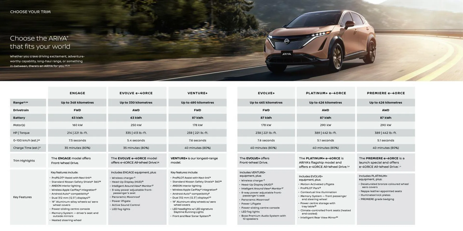 Nissan Ariya from February 19 to February 19 2025 - flyer page 7