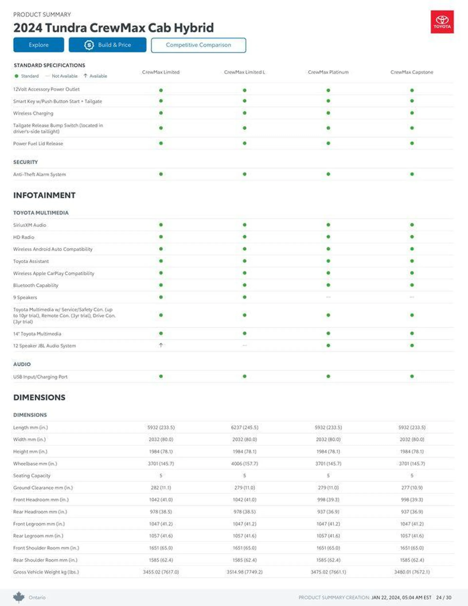 Toyota Tundra from January 22 to January 22 2025 - flyer page 24