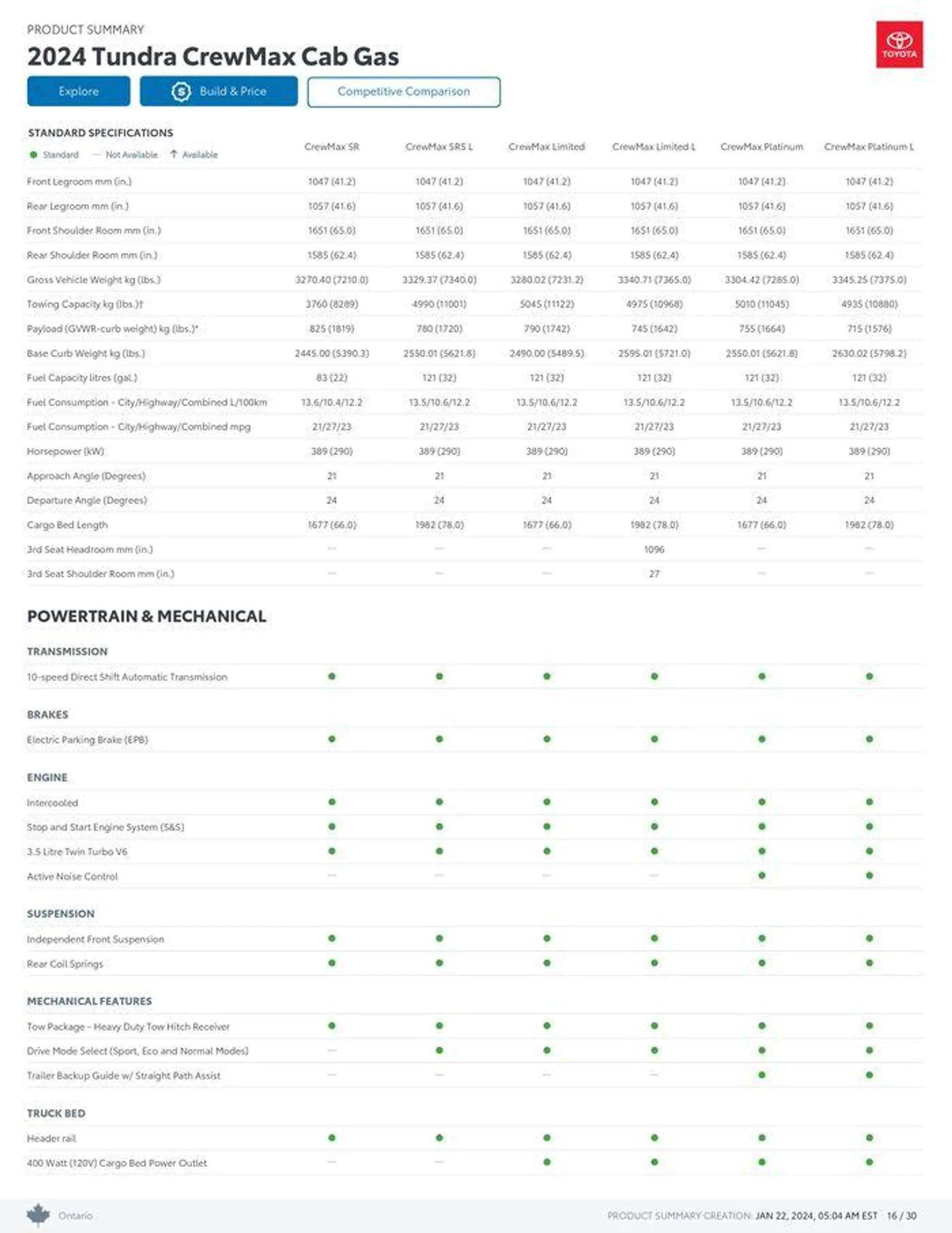 Toyota Tundra from January 22 to January 22 2025 - flyer page 16