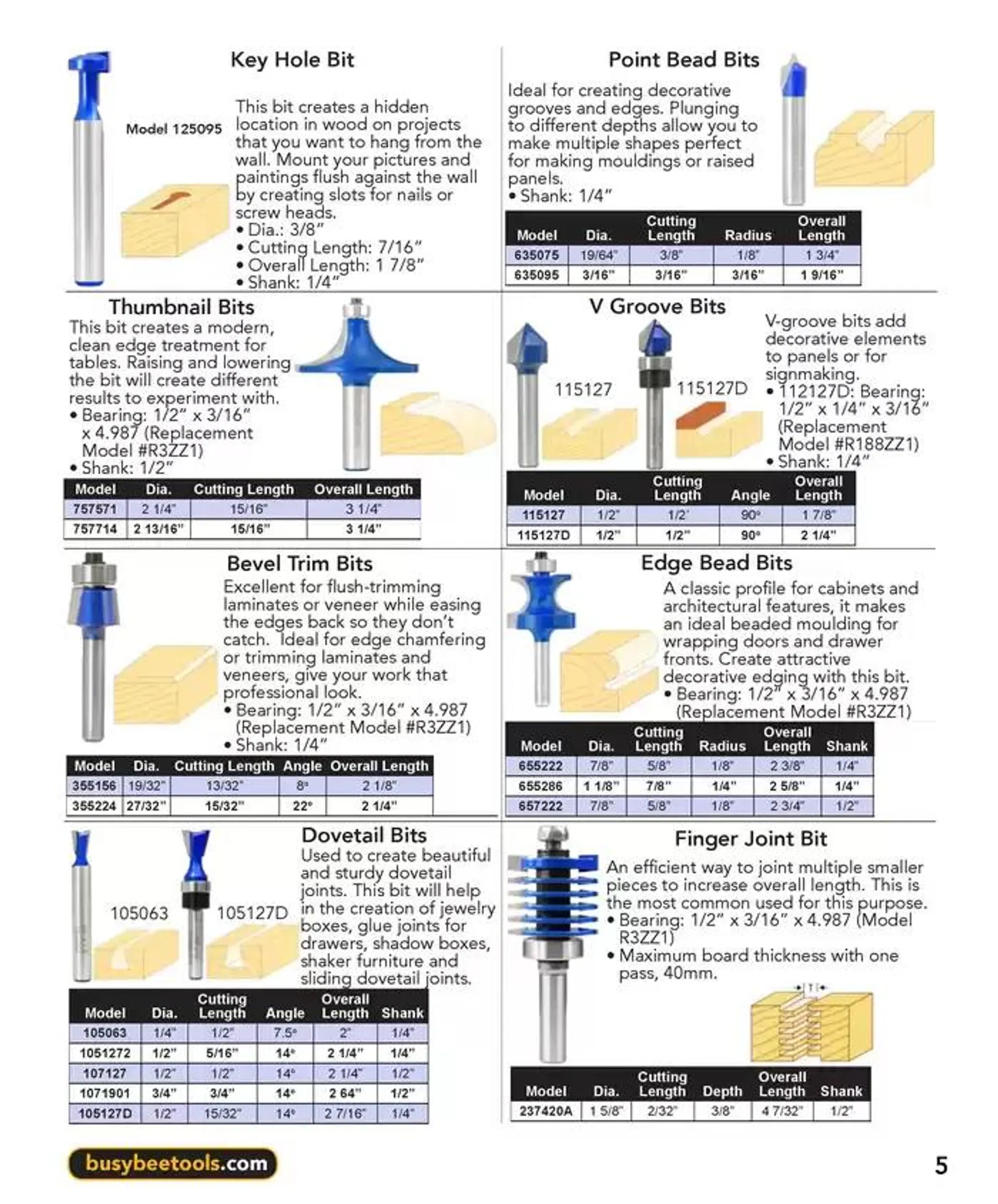 Router Bit Catalogue from December 5 to December 31 2024 - flyer page 5