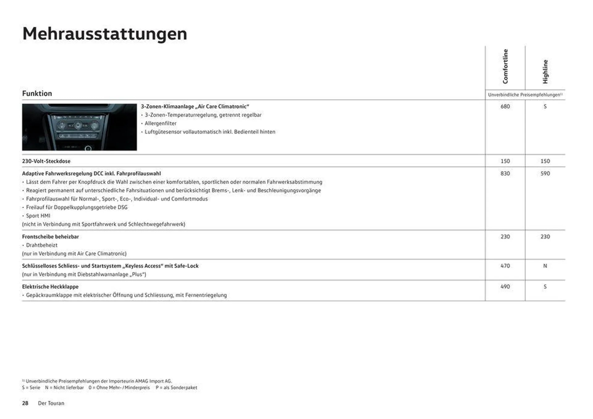 Der Neue Touran - 28