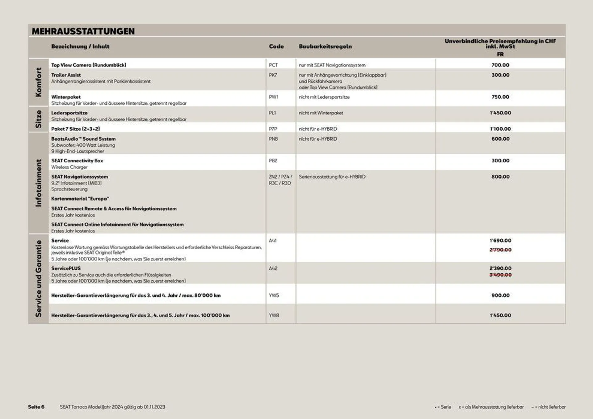 SEAT Tarraco 2024 von 13. November bis 31. Dezember 2024 - Prospekt seite  6