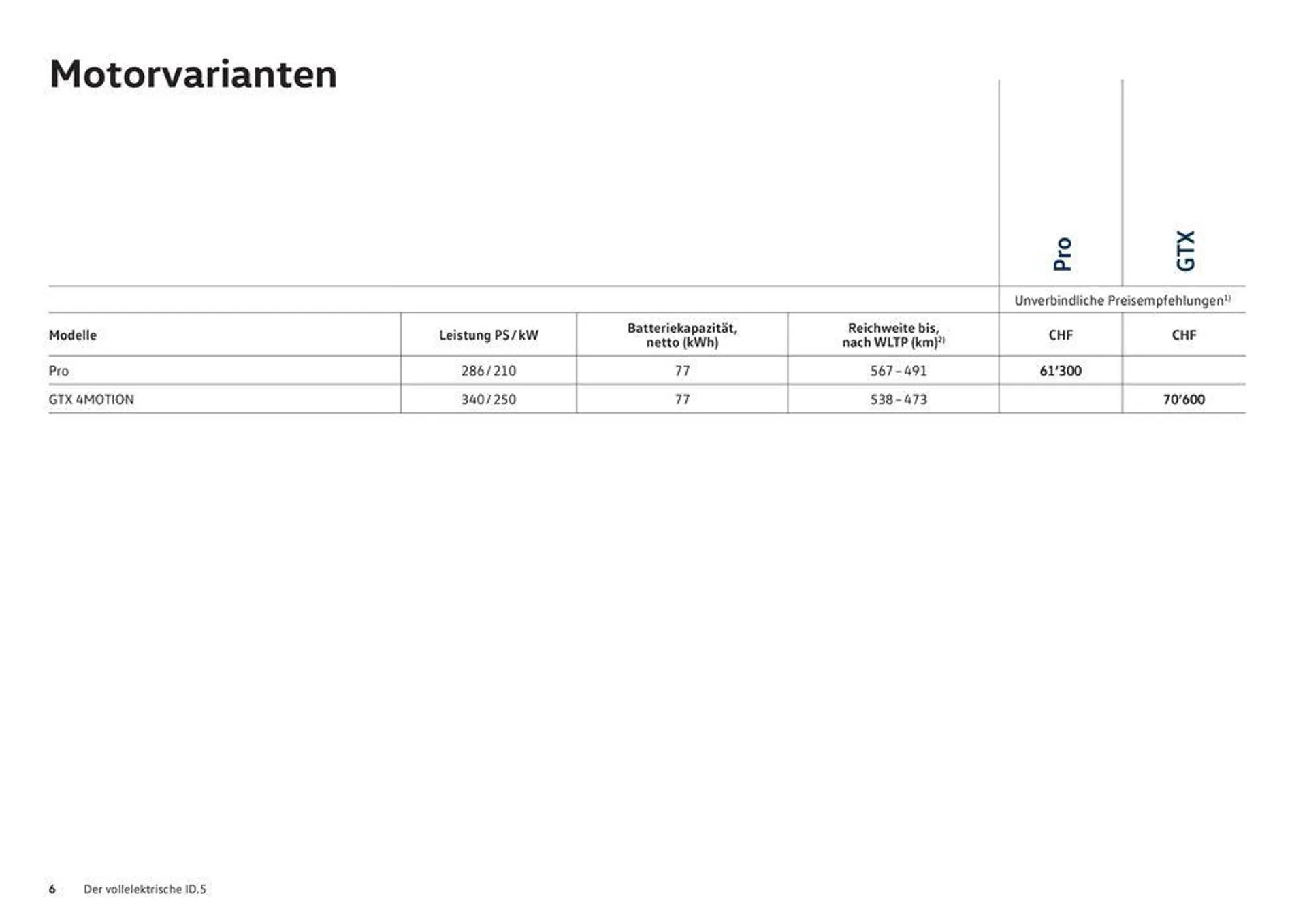 Der Neue ID.5 - 6