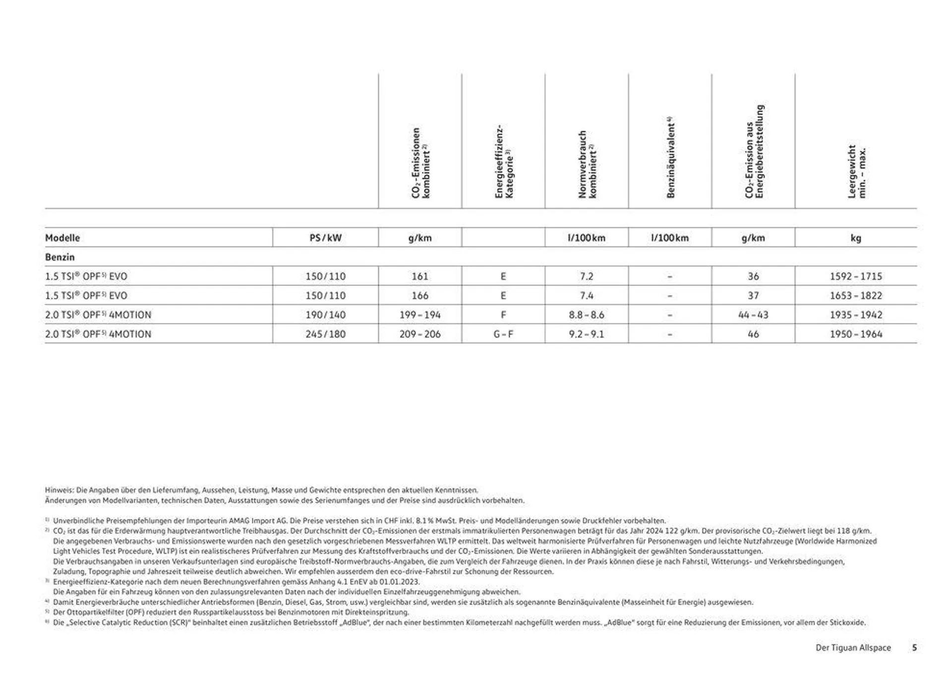 Das Tiguan Allspace von 16. Januar bis 31. Dezember 2024 - Prospekt seite  5