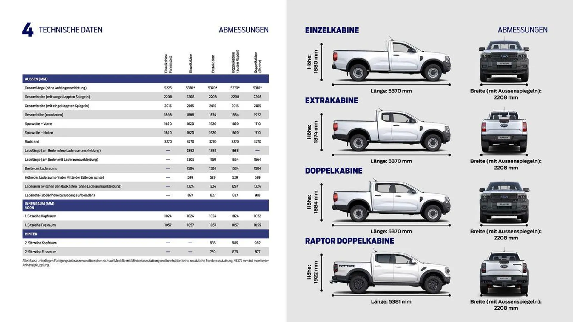 Der Neue Ranger - 37