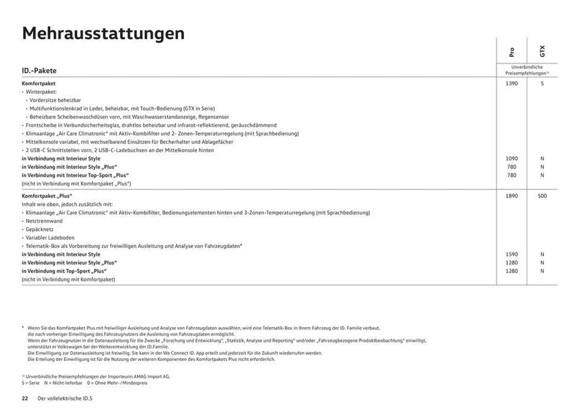 Der Neue ID.5 - 22