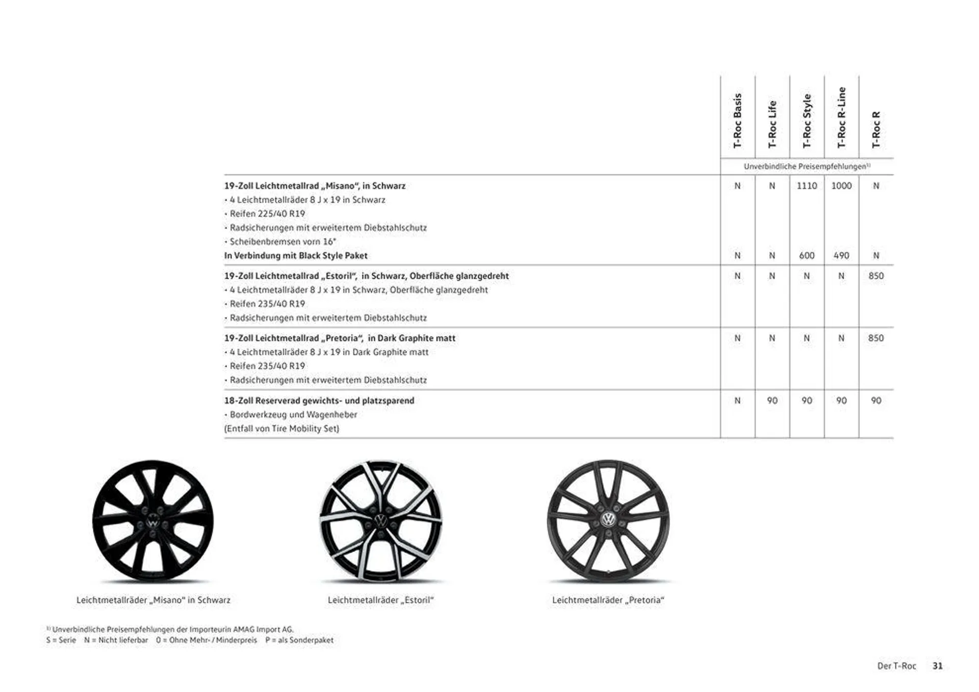 Der T-Roc - 31