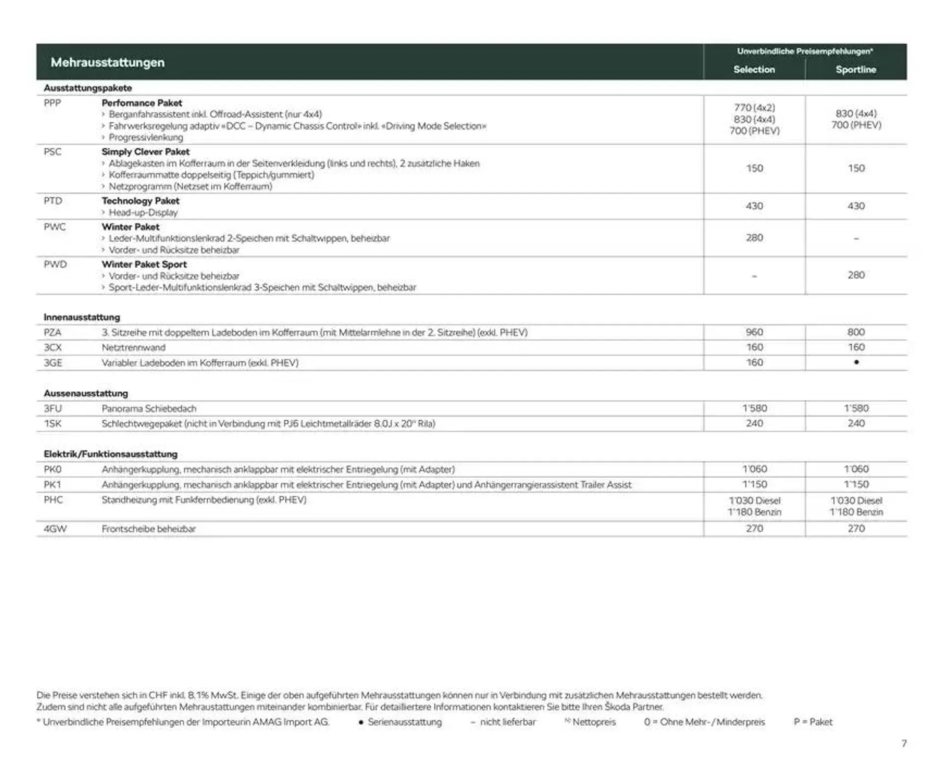 Preisliste New Kodiaq von 24. Oktober bis 7. November 2024 - Prospekt seite  7