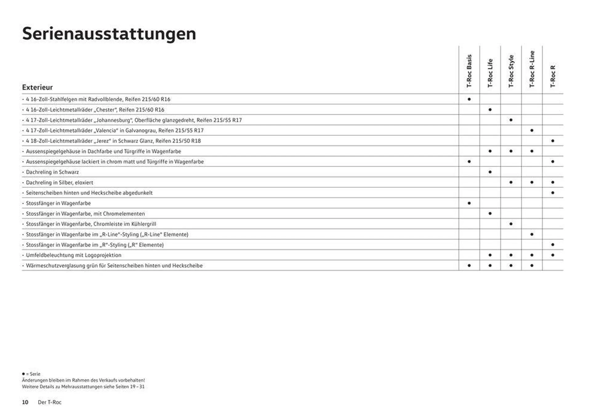 Der T-Roc - 10