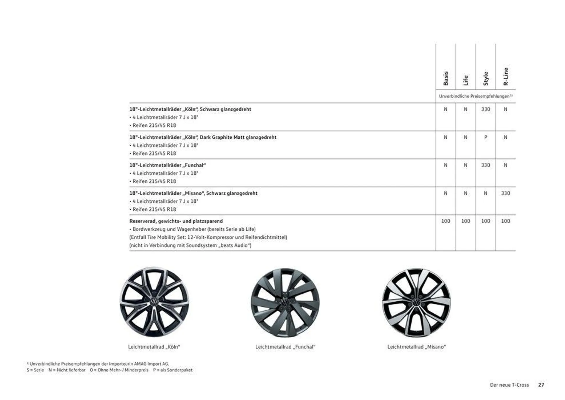 Der T-Cross - 27