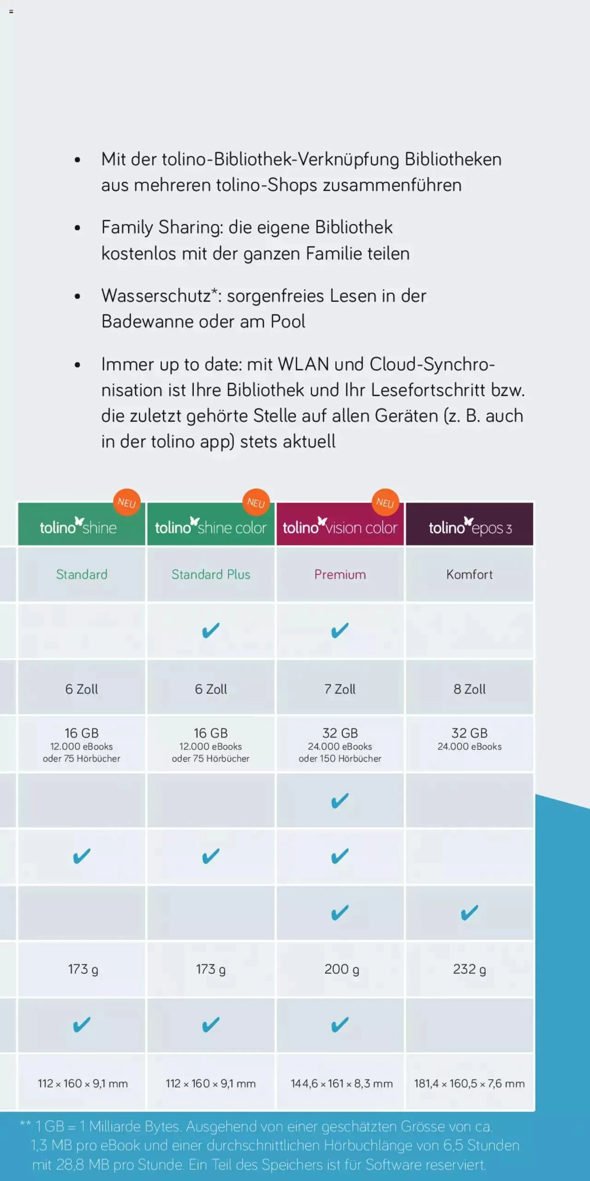 Weltbild - Tolino Broschüre von 11. April bis 31. Dezember 2024 - Prospekt seite  17