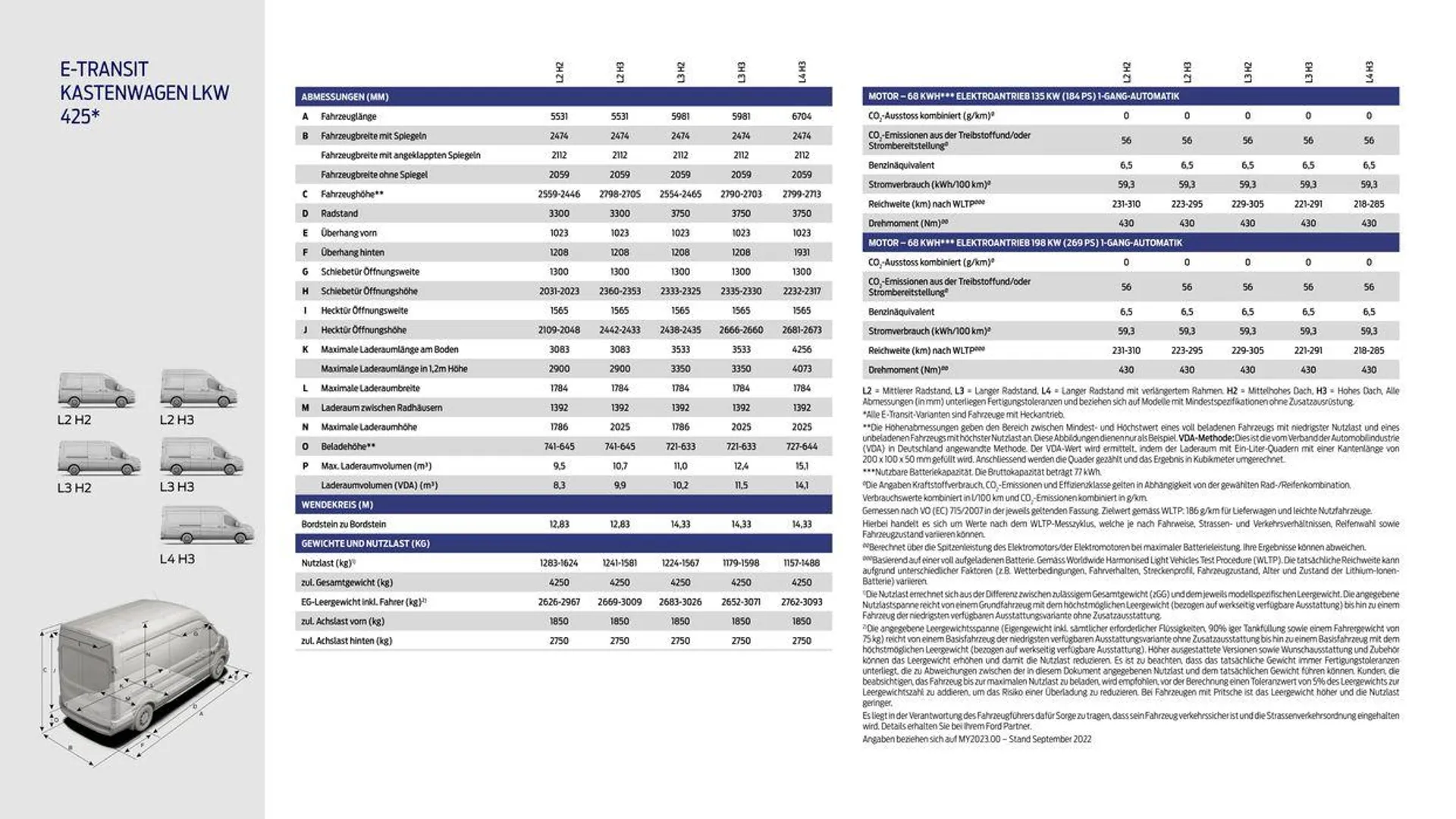 Der Neue Ford E-Transit  von 7. November bis 7. November 2024 - Prospekt seite  15