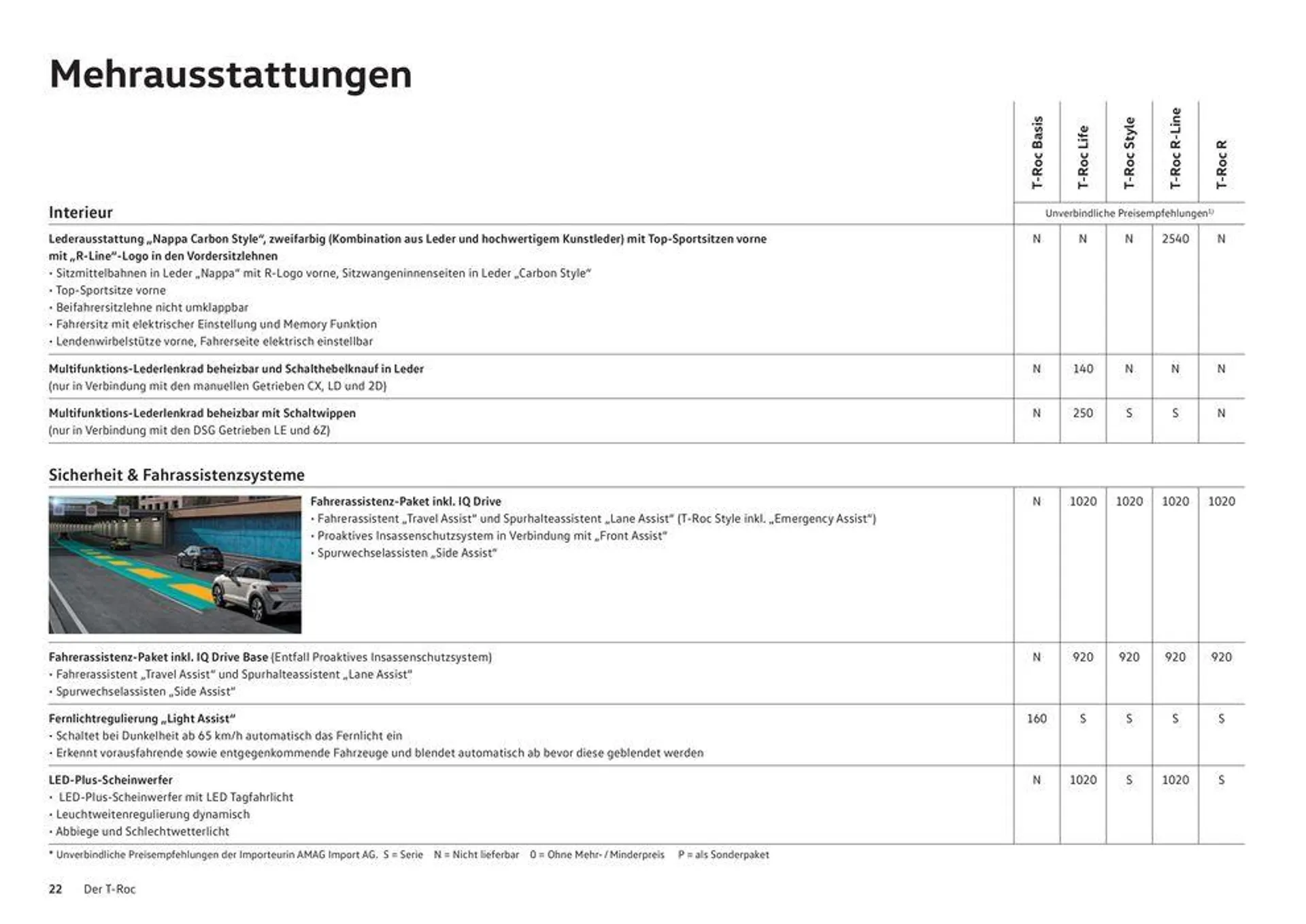 Der T-Roc von 16. Januar bis 31. Dezember 2024 - Prospekt seite  22