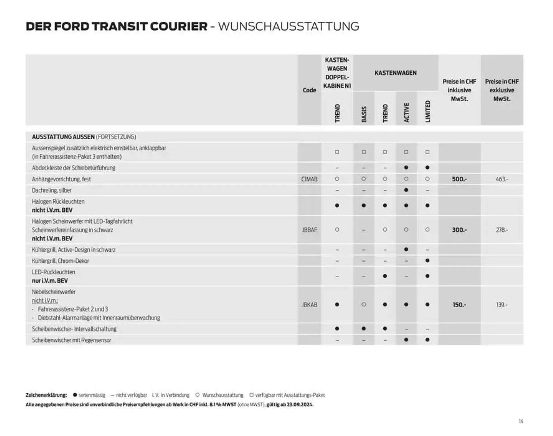 FORD TRANSIT COURIER Technische Daten Preisliste von 12. November bis 12. November 2025 - Prospekt seite  14