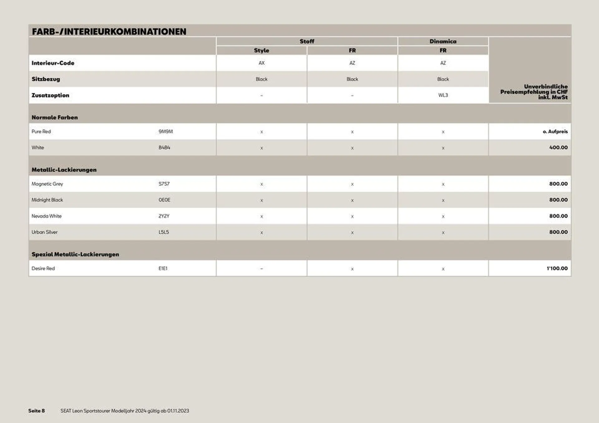 SEAT Leon Sportstourer von 10. November bis 31. Dezember 2024 - Prospekt seite  8