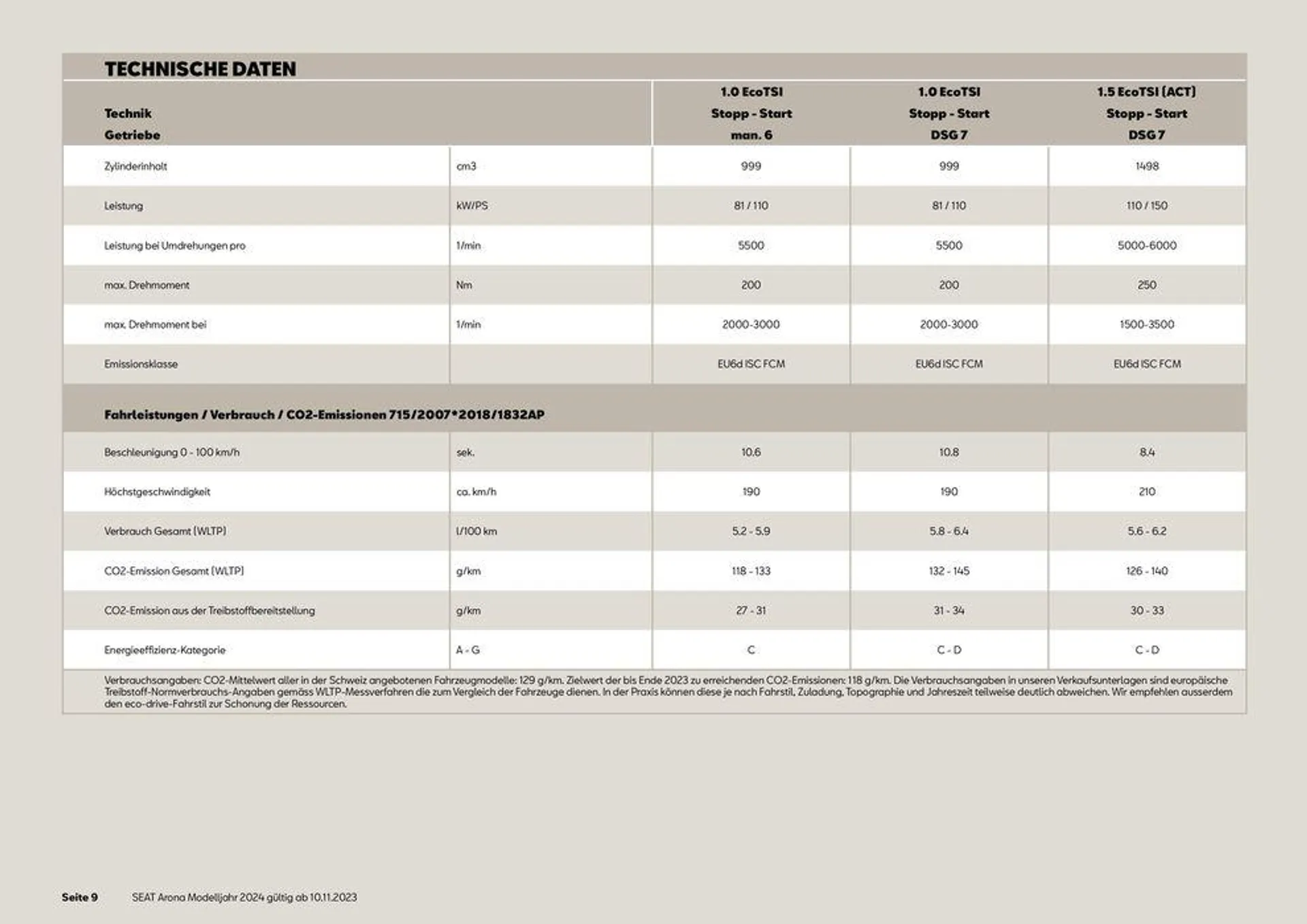 SEAT Arona 2024 von 13. November bis 31. Dezember 2024 - Prospekt seite  9