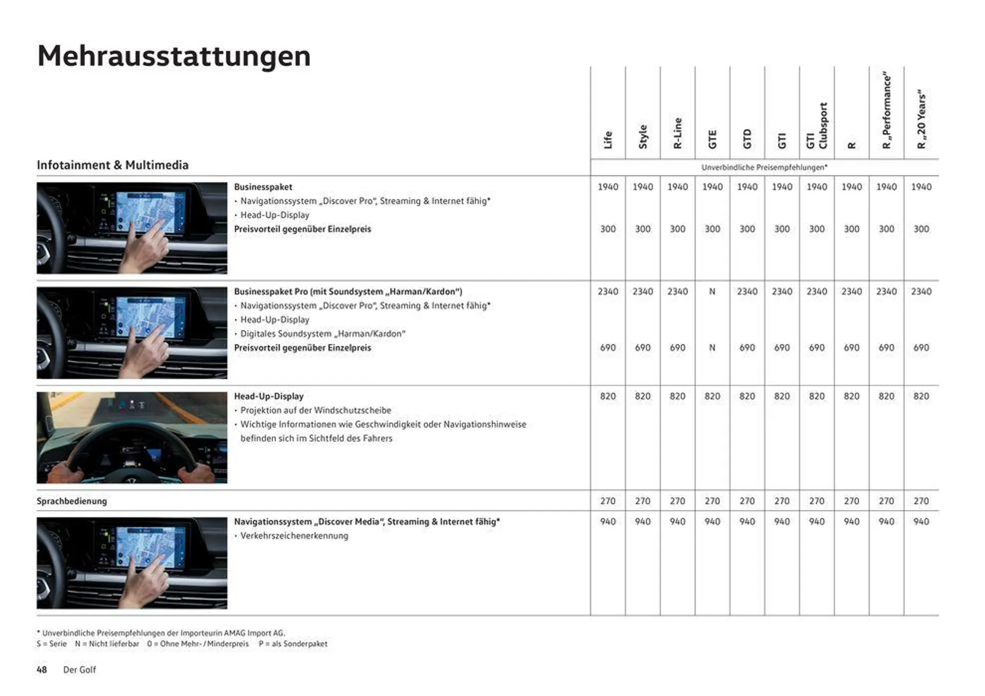 Der Golf von 16. Januar bis 31. Dezember 2024 - Prospekt seite  48