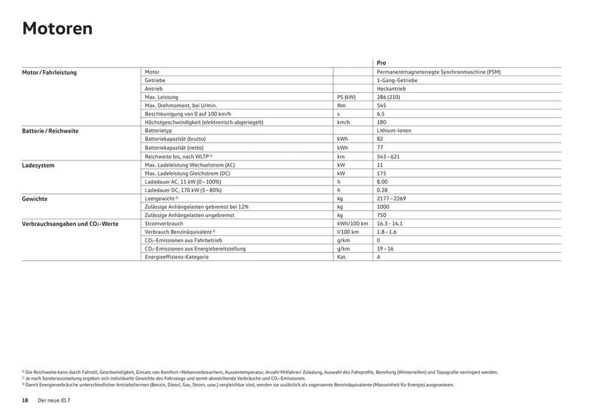 Der Neue ID.7 - 18