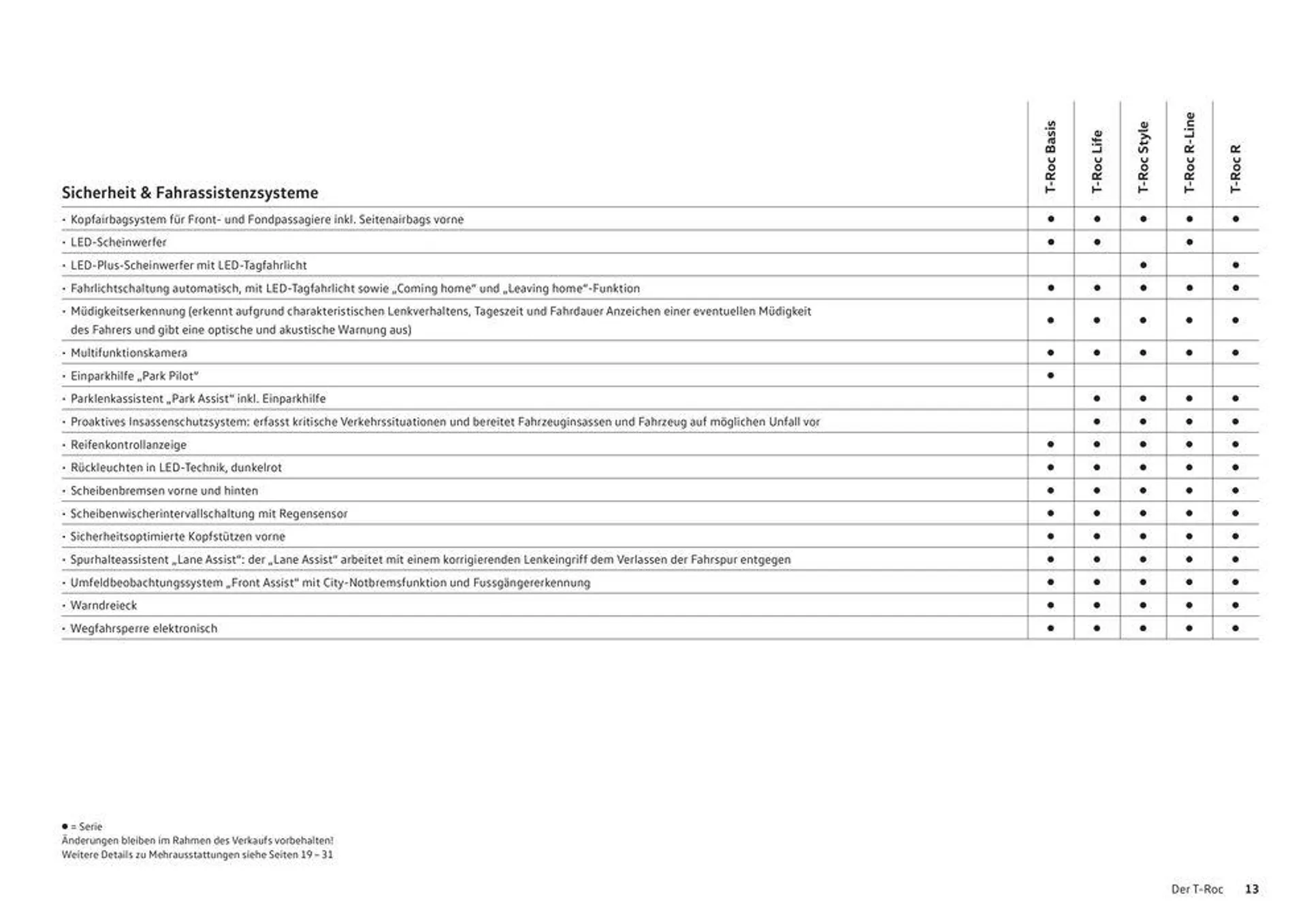 Der T-Roc von 16. Januar bis 31. Dezember 2024 - Prospekt seite  13