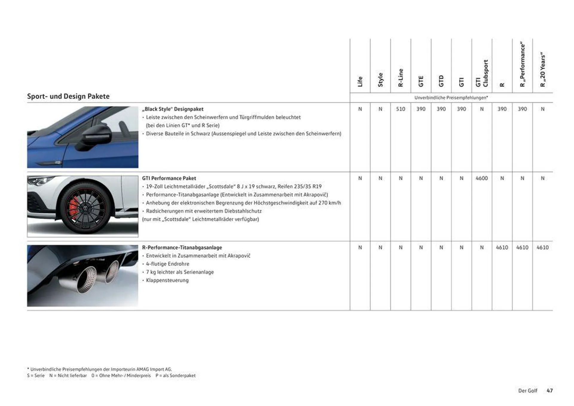 Der Golf von 16. Januar bis 31. Dezember 2024 - Prospekt seite  47