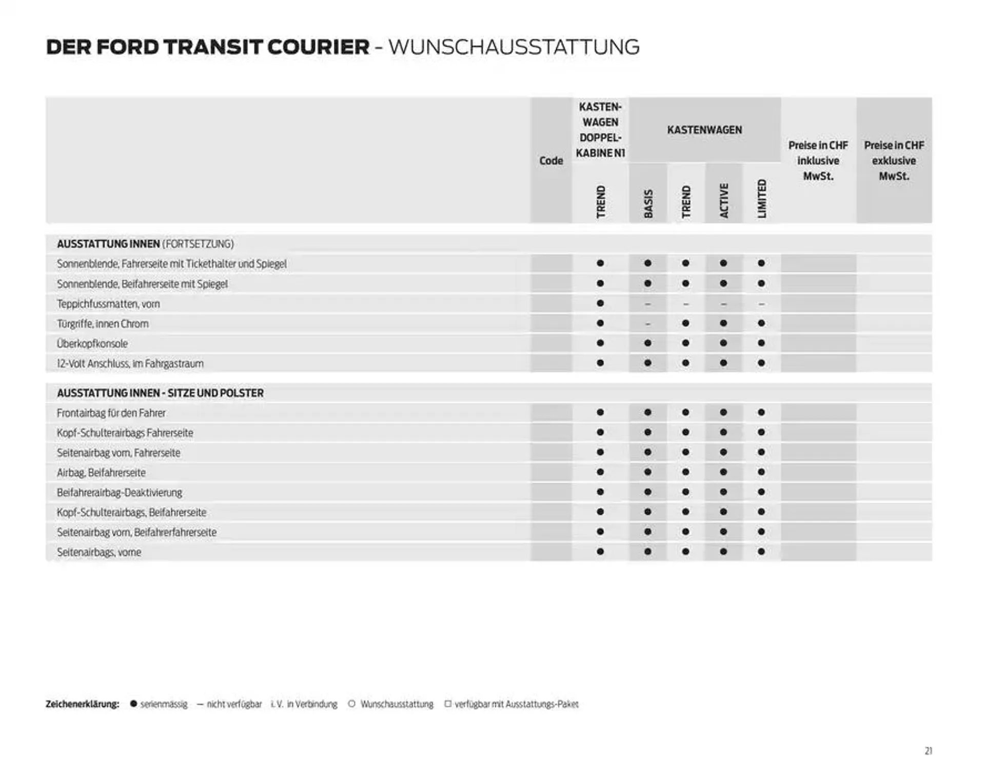 FORD TRANSIT COURIER Technische Daten Preisliste von 12. November bis 12. November 2025 - Prospekt seite  21