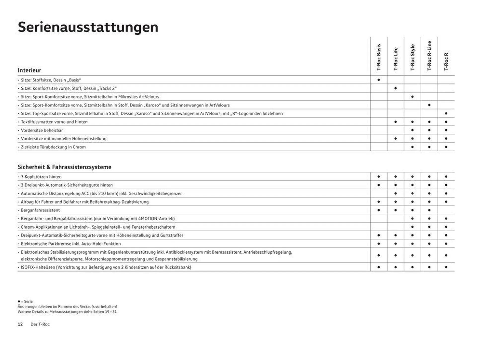 Der T-Roc von 16. Januar bis 31. Dezember 2024 - Prospekt seite  12