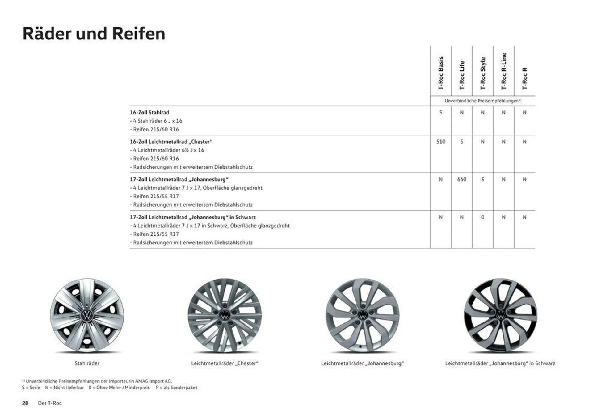 Der T-Roc - 28