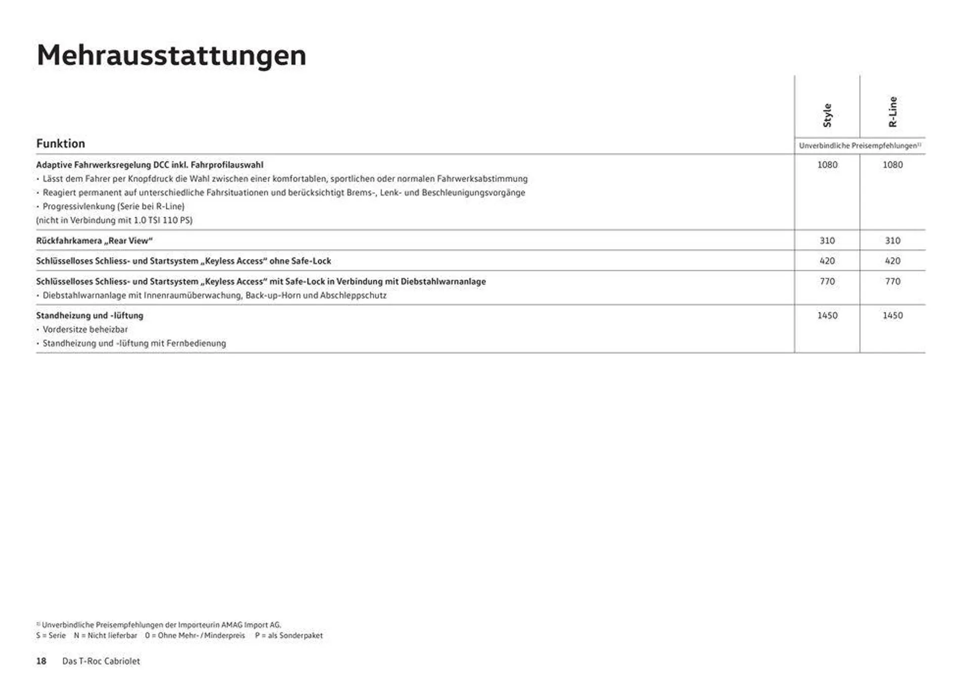 Der T-Roc Cabriolet von 16. Januar bis 31. Dezember 2024 - Prospekt seite  18