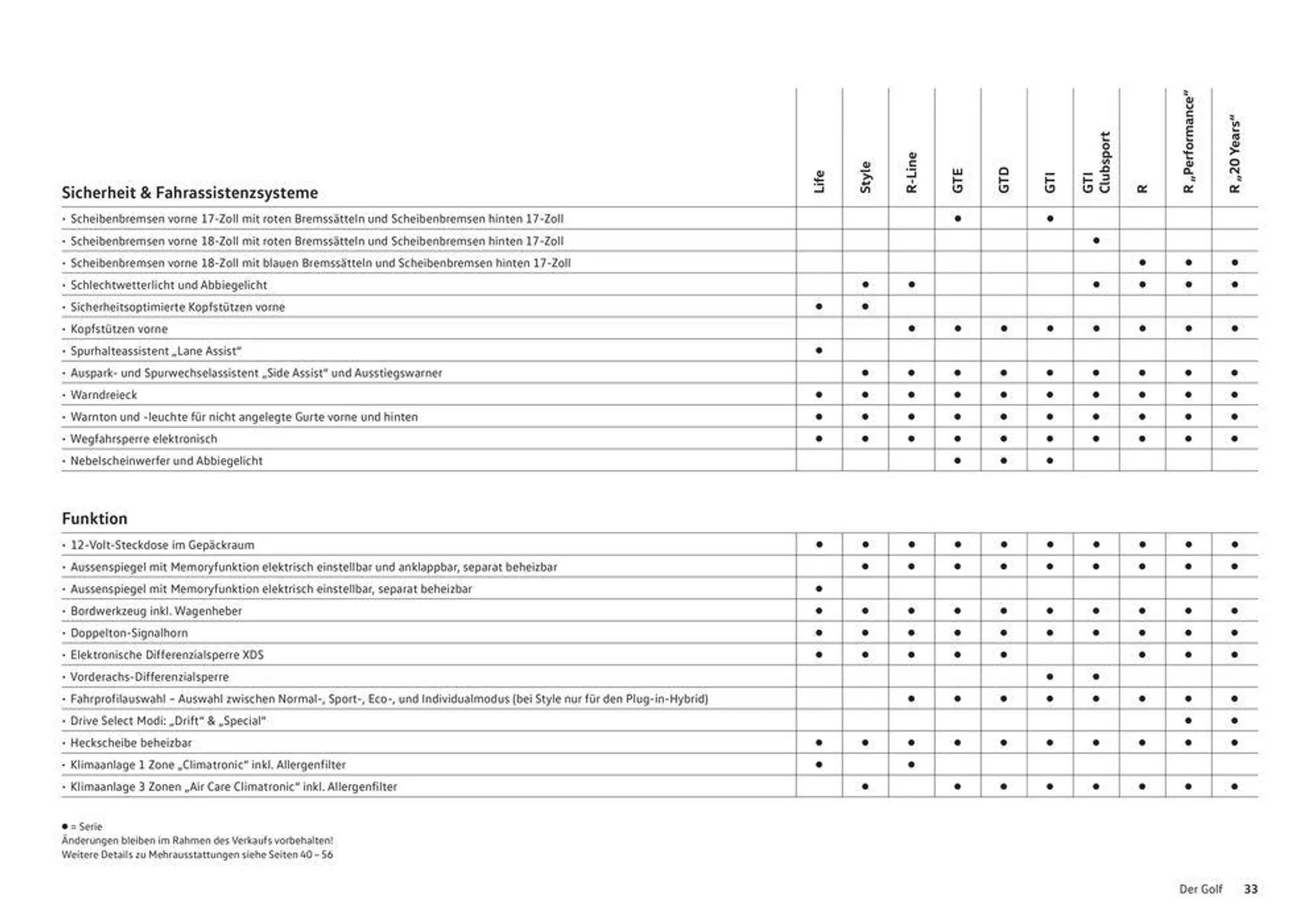 Der Golf von 16. Januar bis 31. Dezember 2024 - Prospekt seite  33