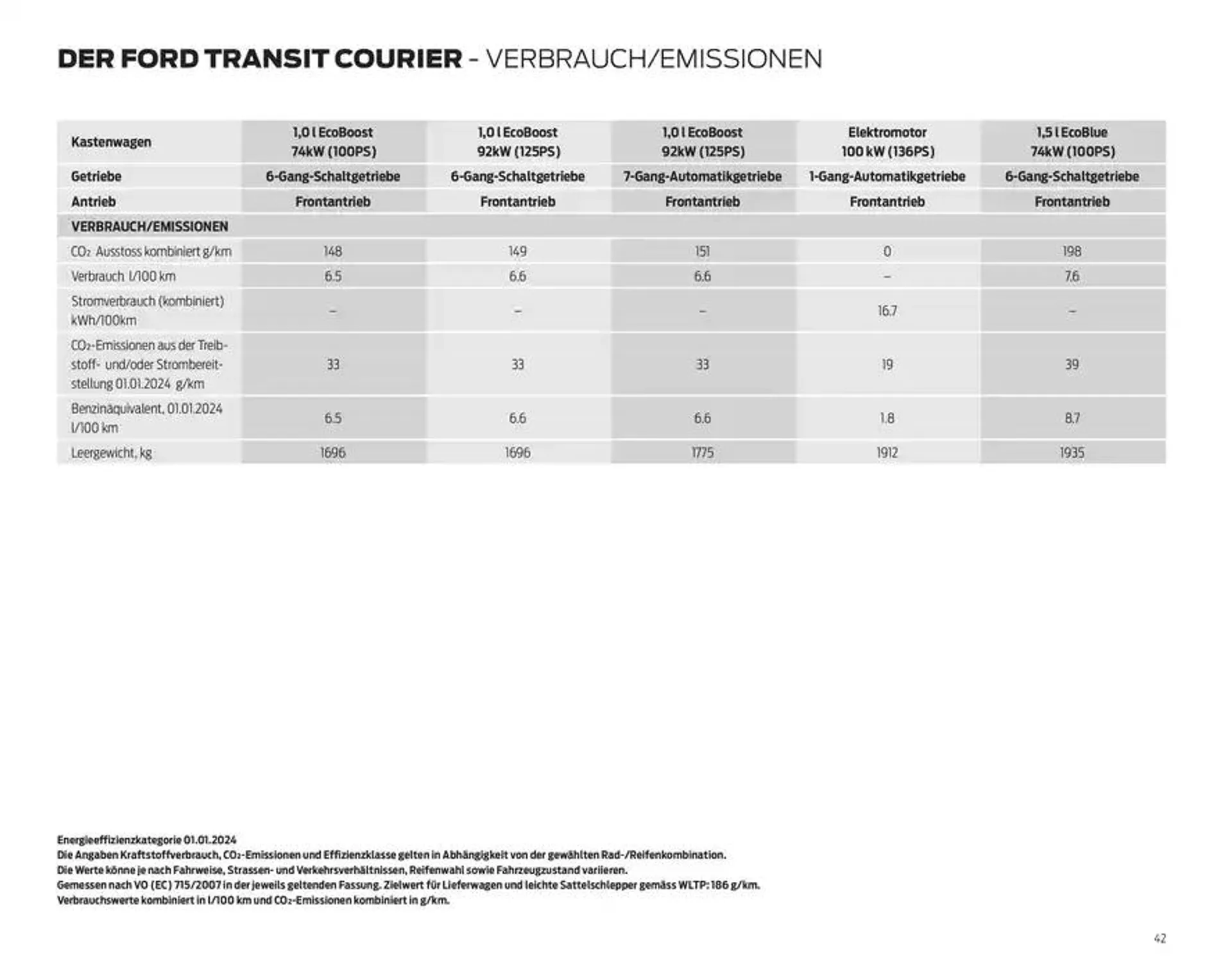 FORD TRANSIT COURIER Technische Daten Preisliste von 12. November bis 12. November 2025 - Prospekt seite  42